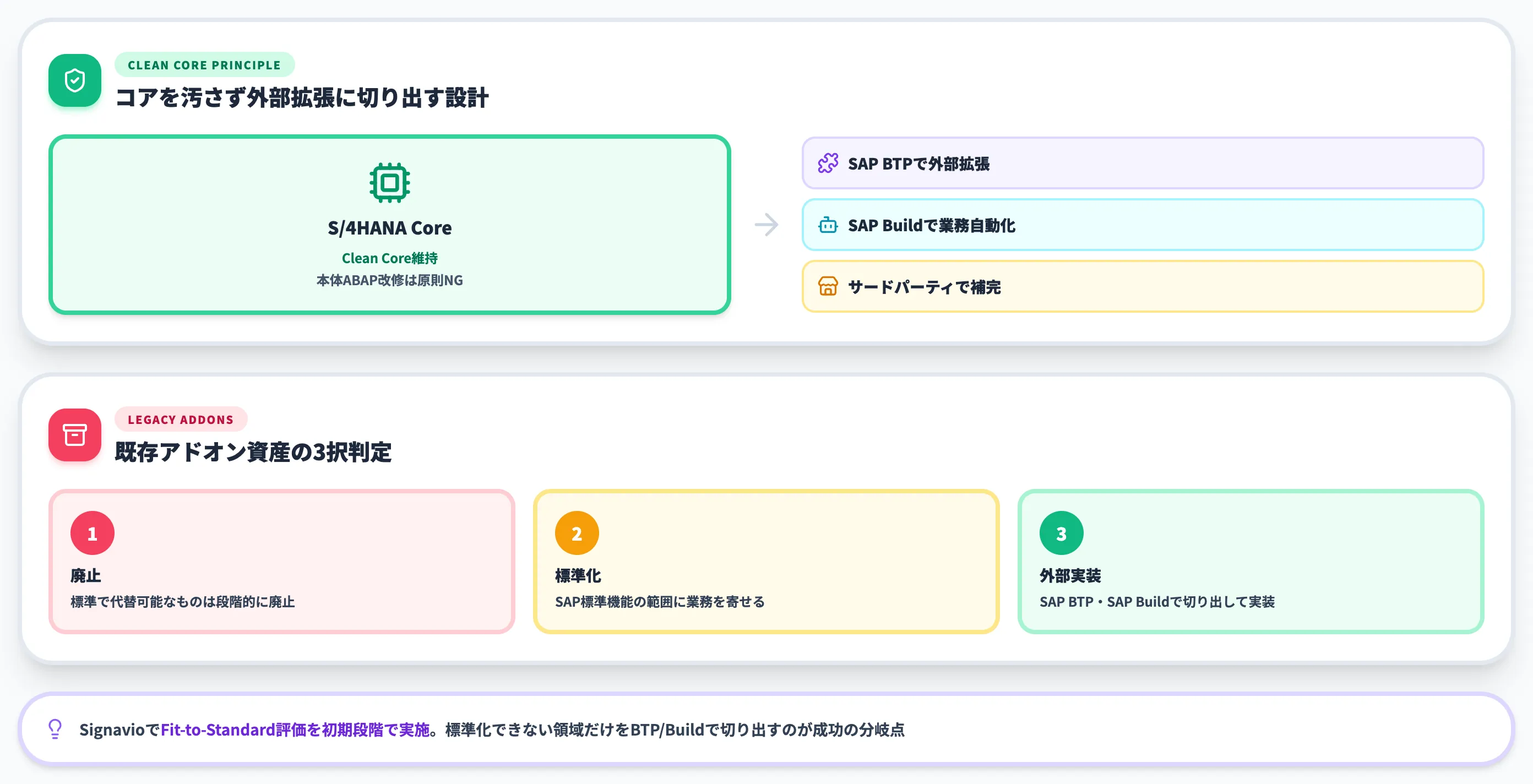 アドオン制約とClean Core回避策