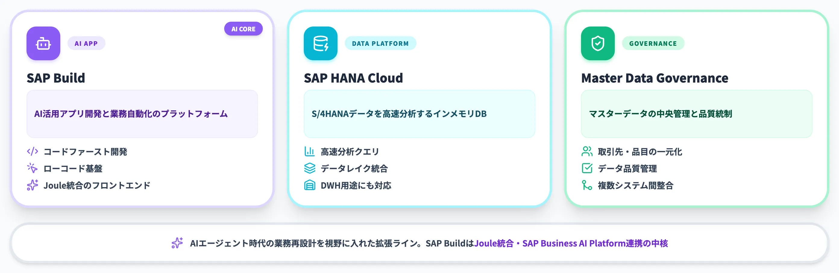 クラウド最適化・拡張サービス層