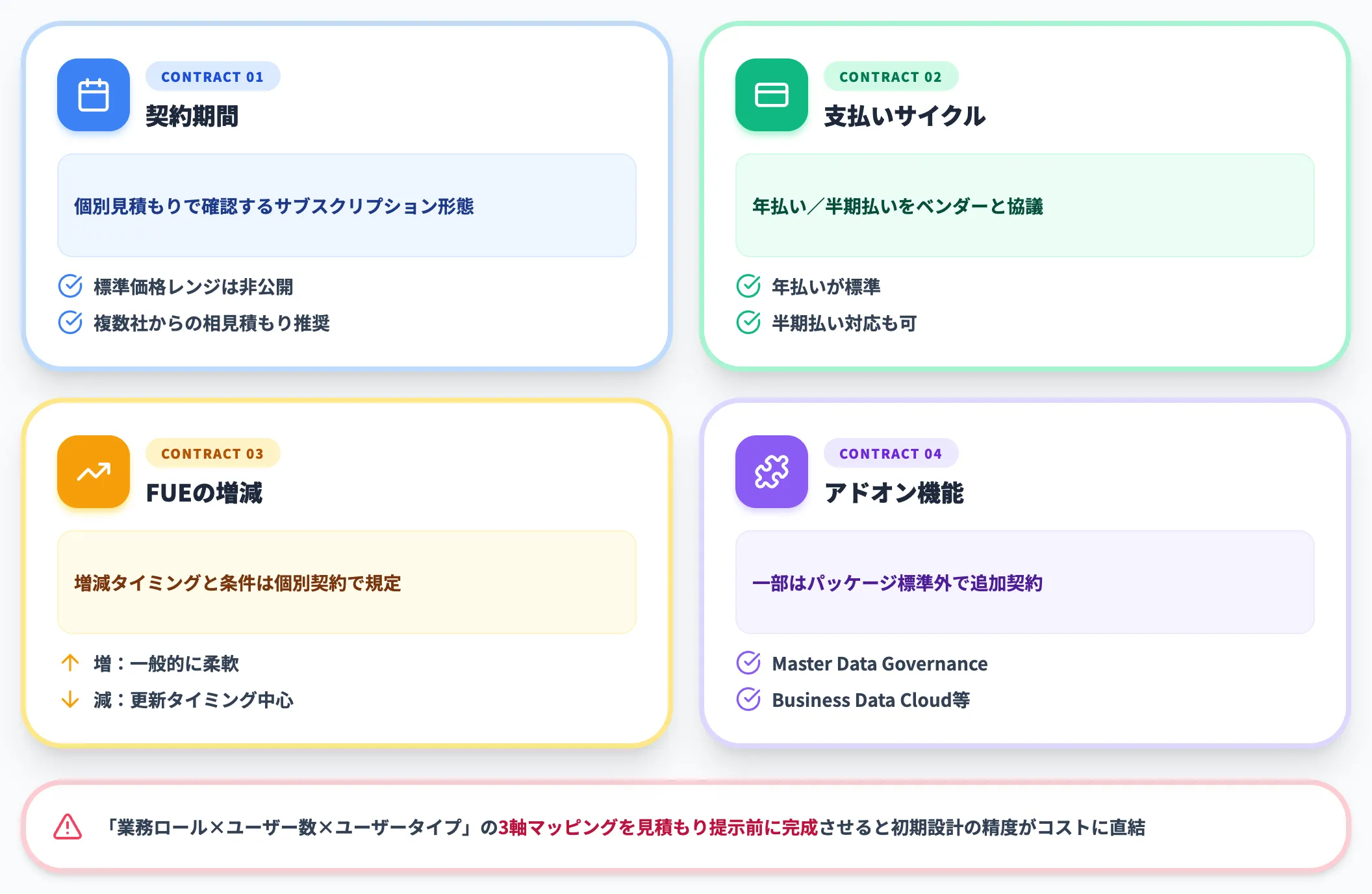 コスト目安と契約条件