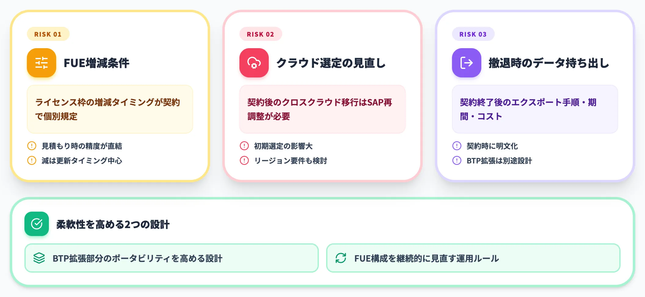 ベンダー依存と契約上の柔軟性