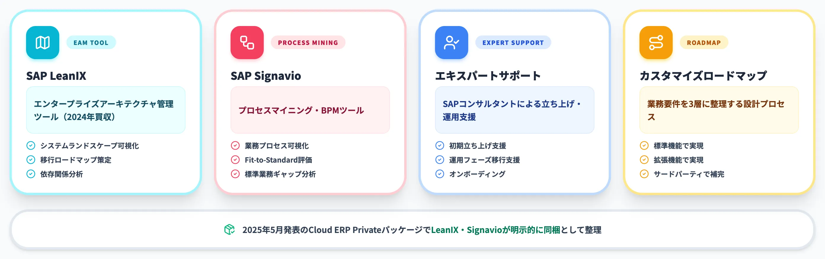 変革ツール・サービス層