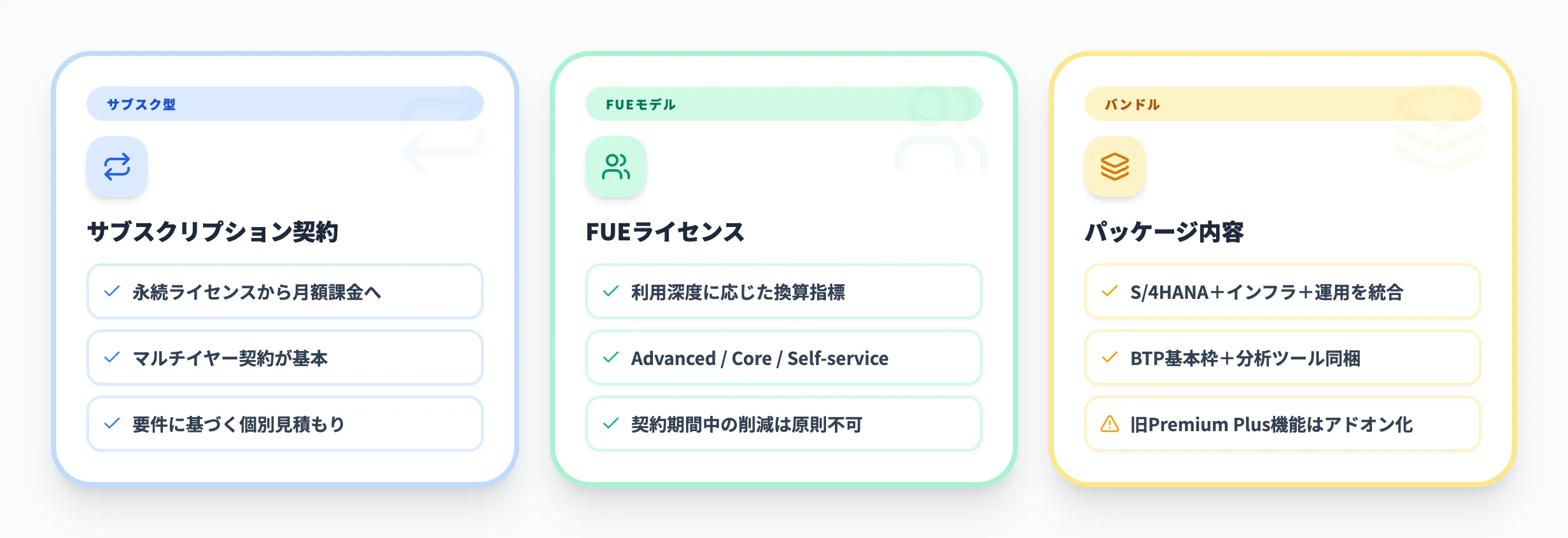 契約・料金モデル