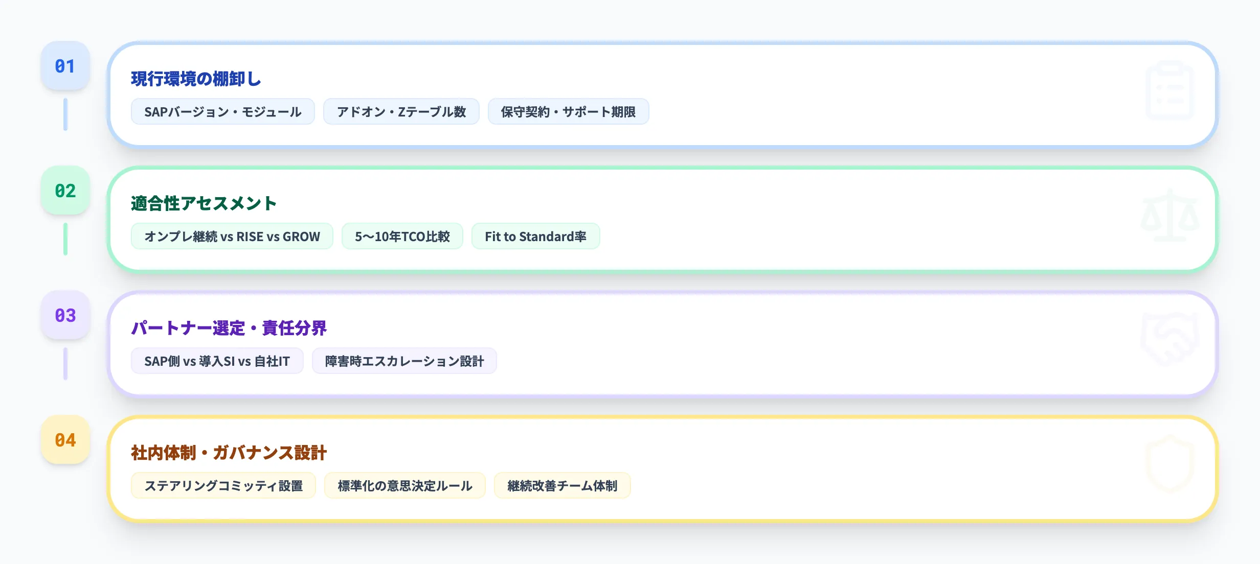 導入検討のステップ