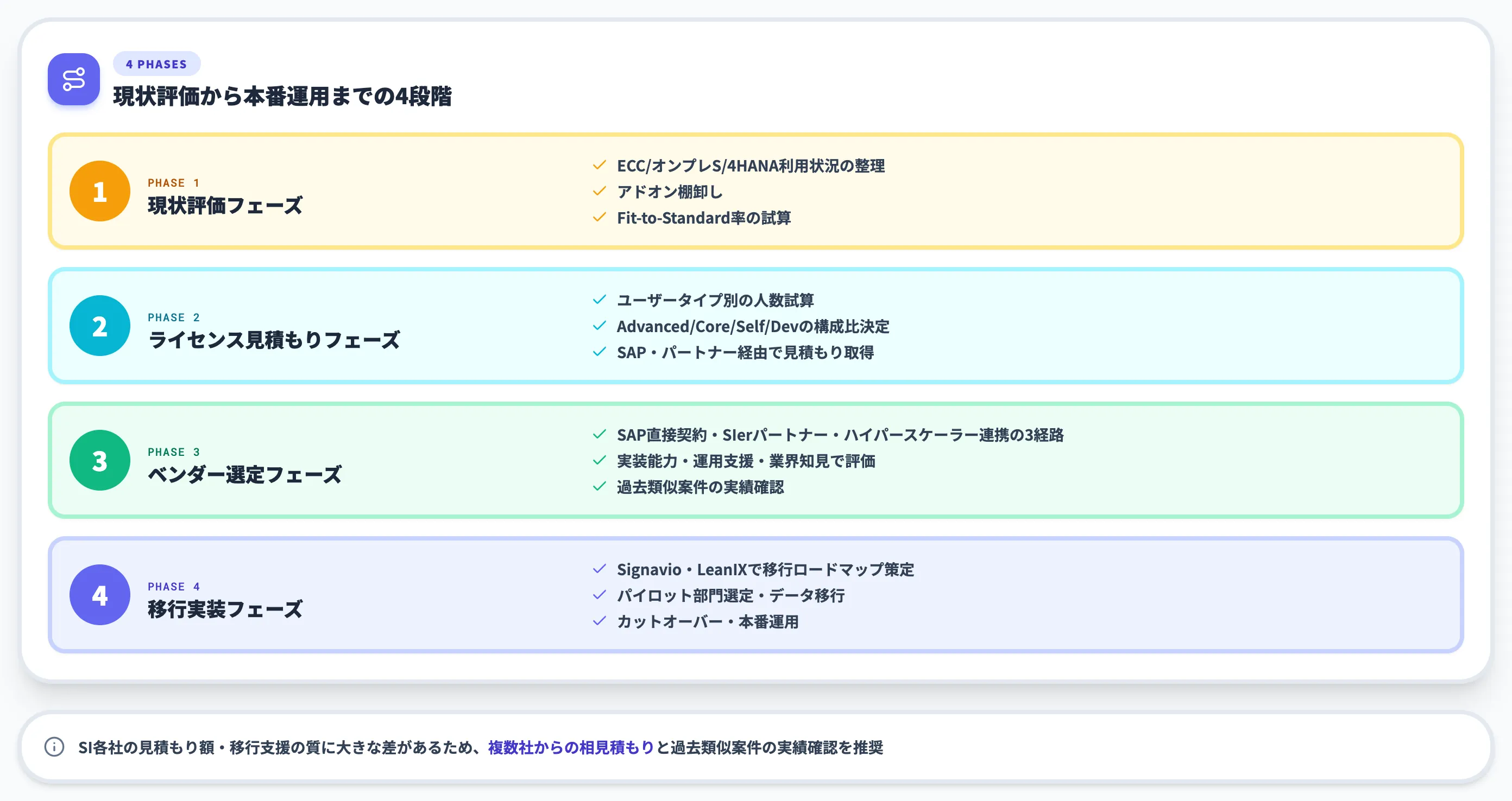 導入検討の4ステップ