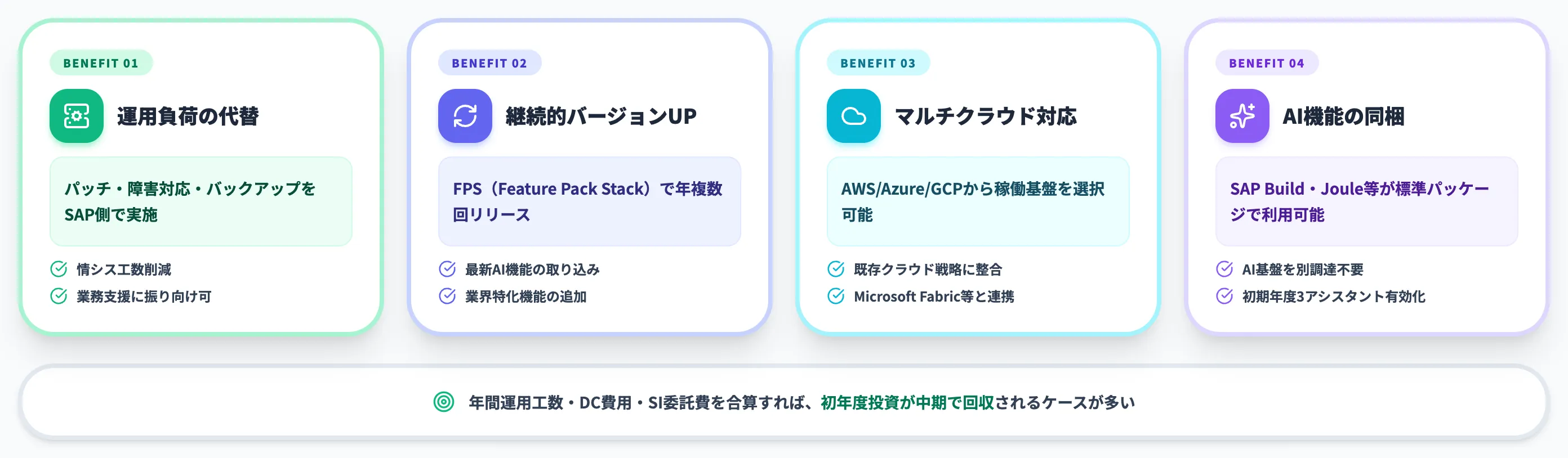 運用負荷軽減と標準化のメリット