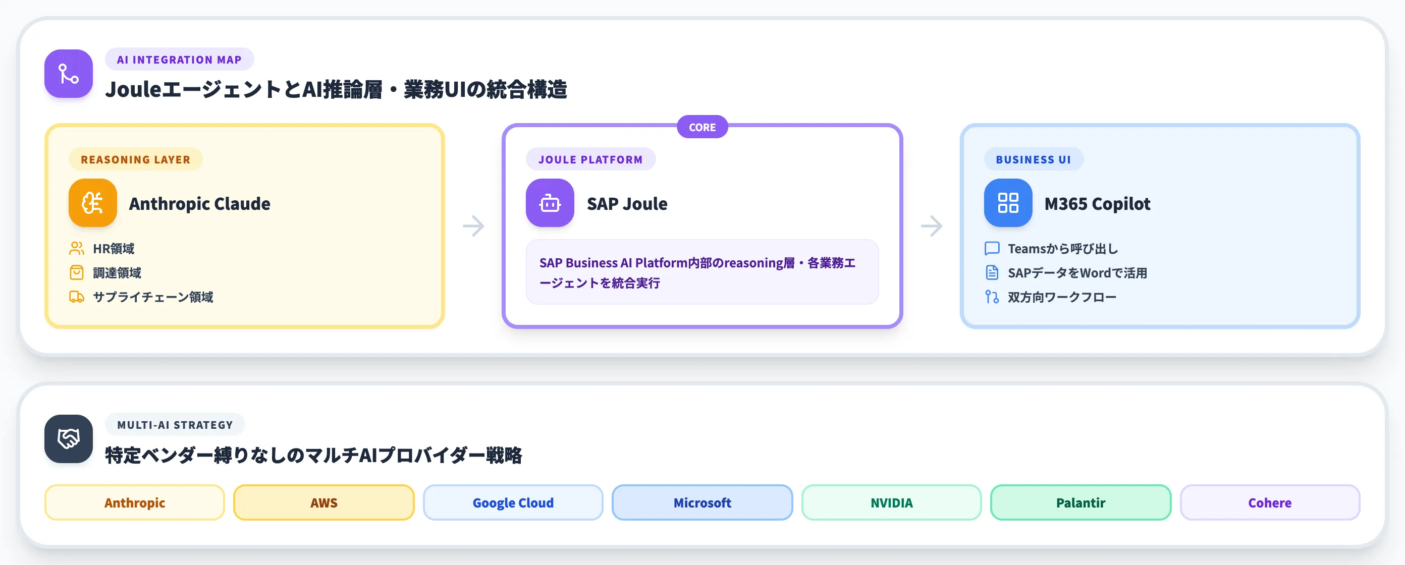 Anthropic統合とMicrosoft連携