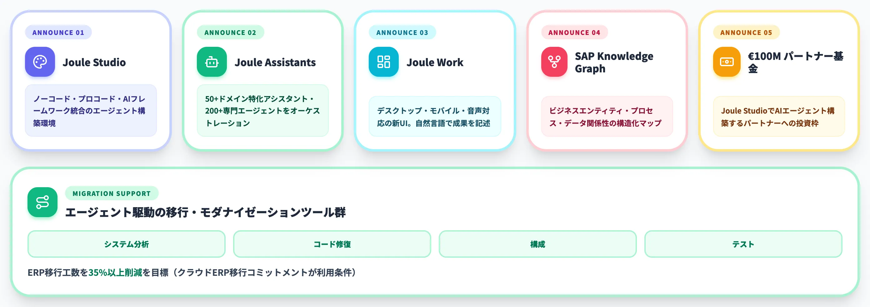 Autonomous Enterpriseビジョン