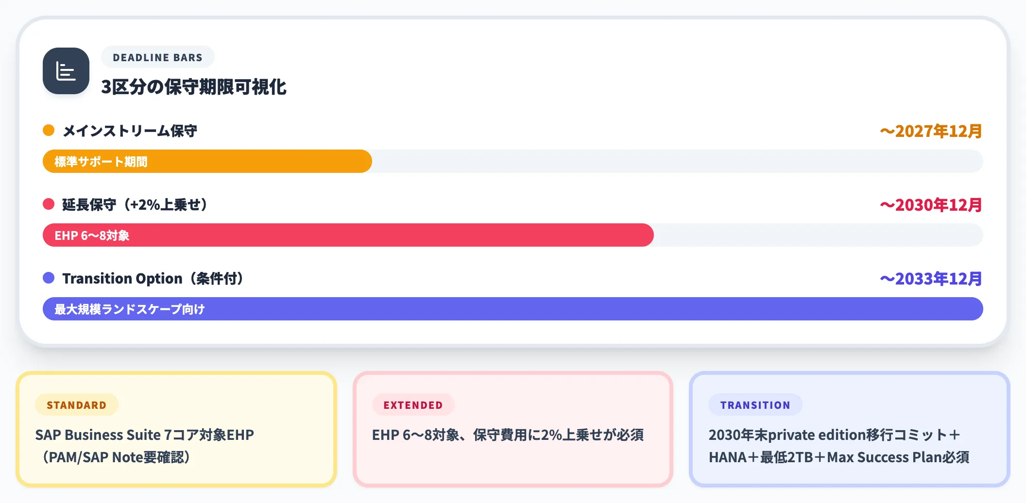 ECC 6.0保守期限の整理