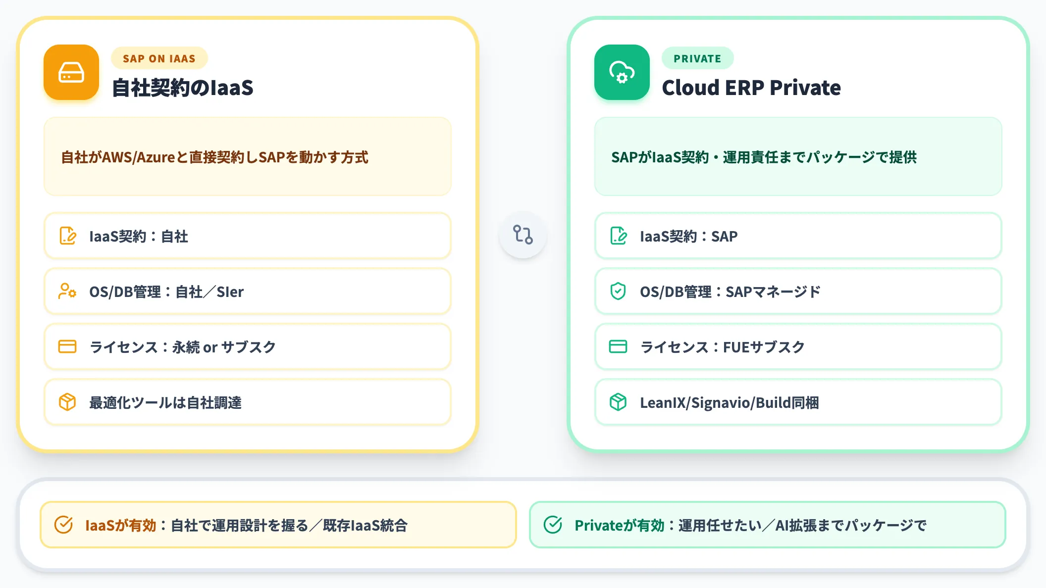IaaS構成との違い