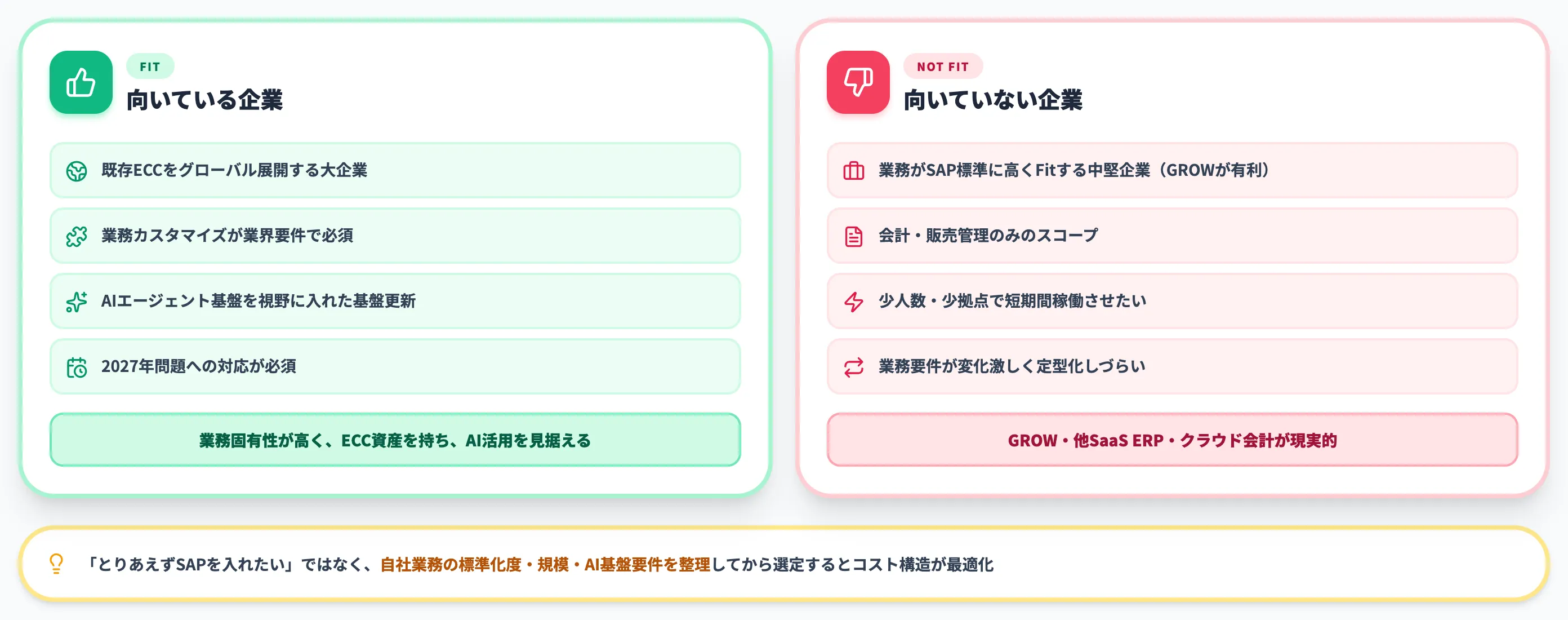 RISE with SAPが向く企業・向かない企業と導入ステップ