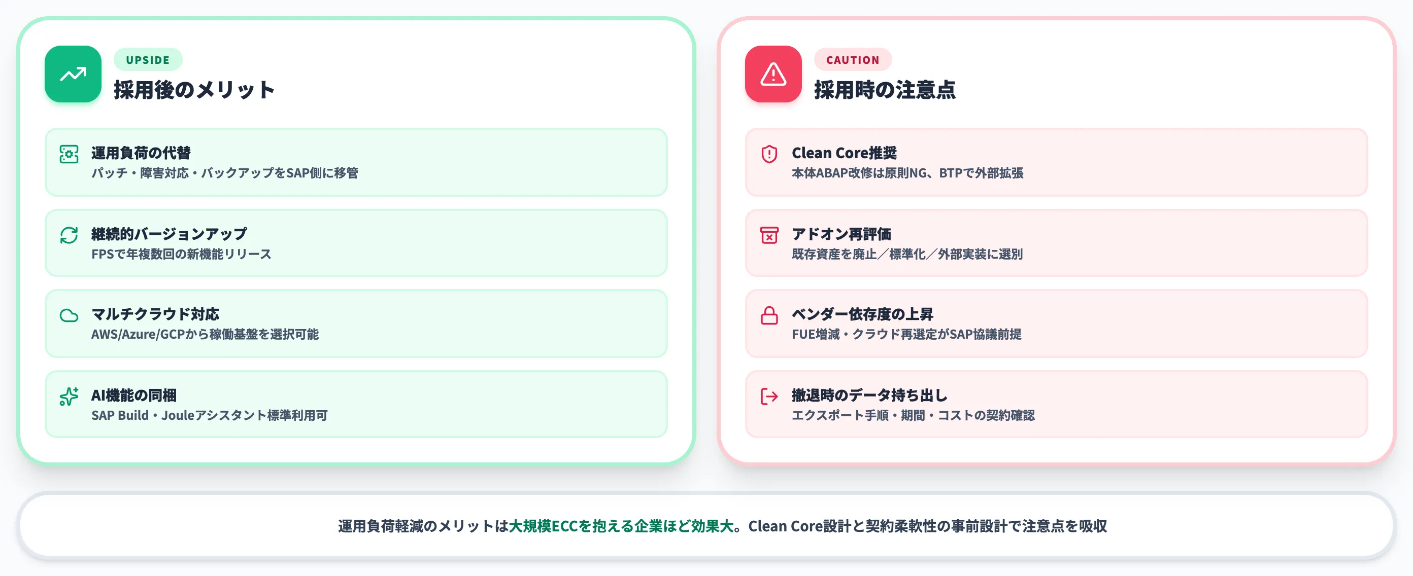 RISE with SAPのメリットと注意点