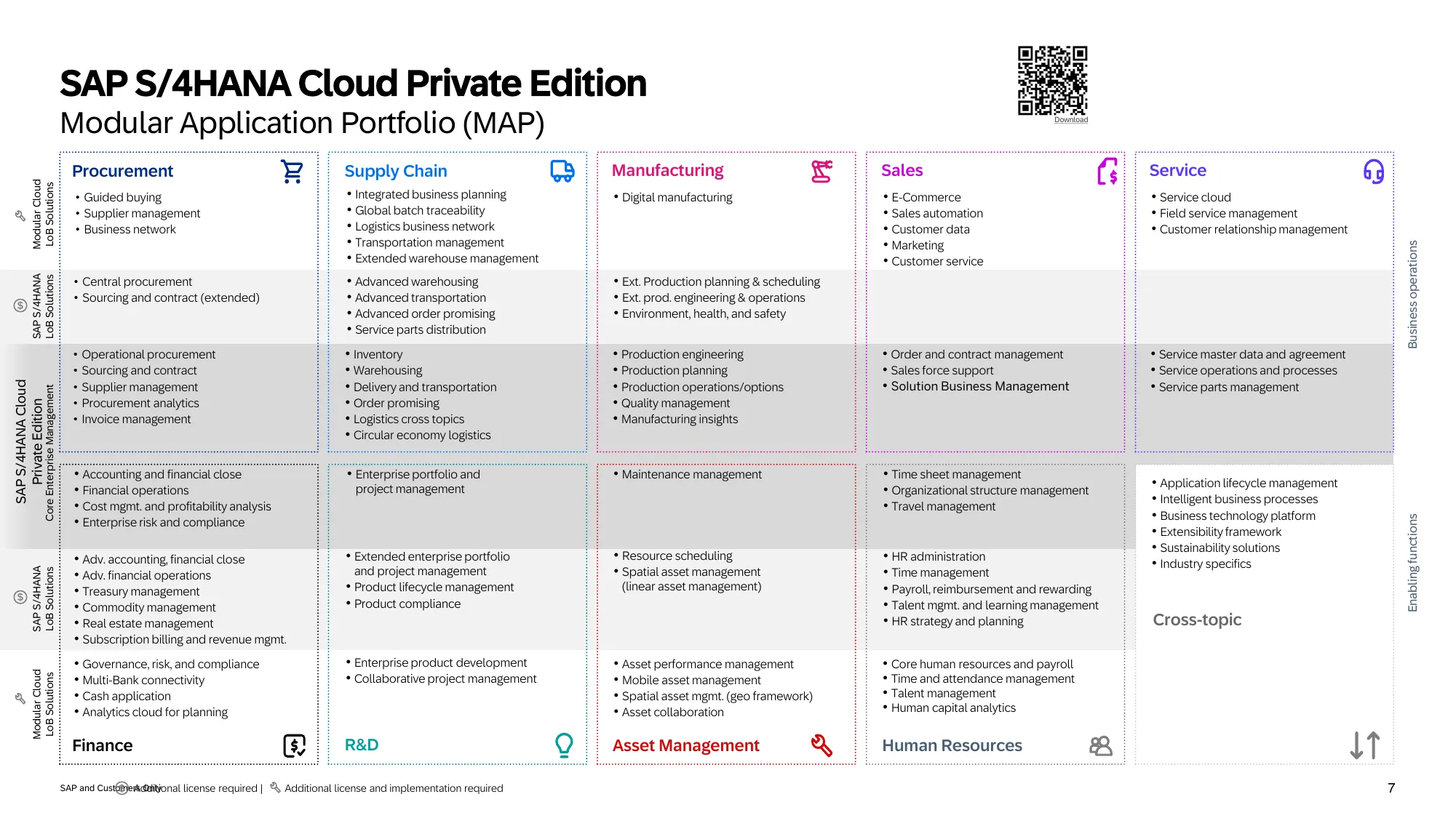 S/4HANA Cloud Private Edition 業務モジュール一覧