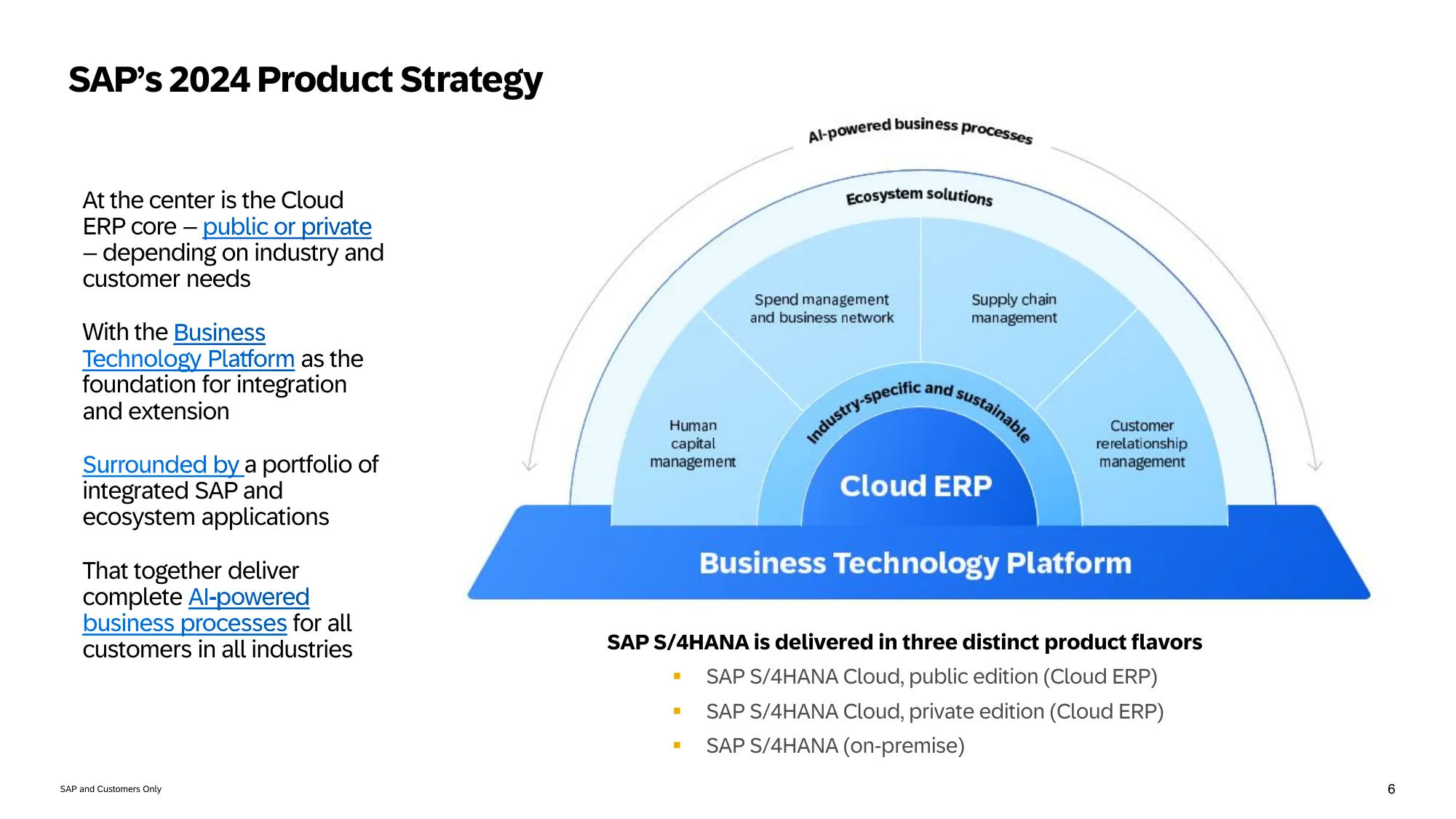 SAP Cloud ERP 製品アーキテクチャ
