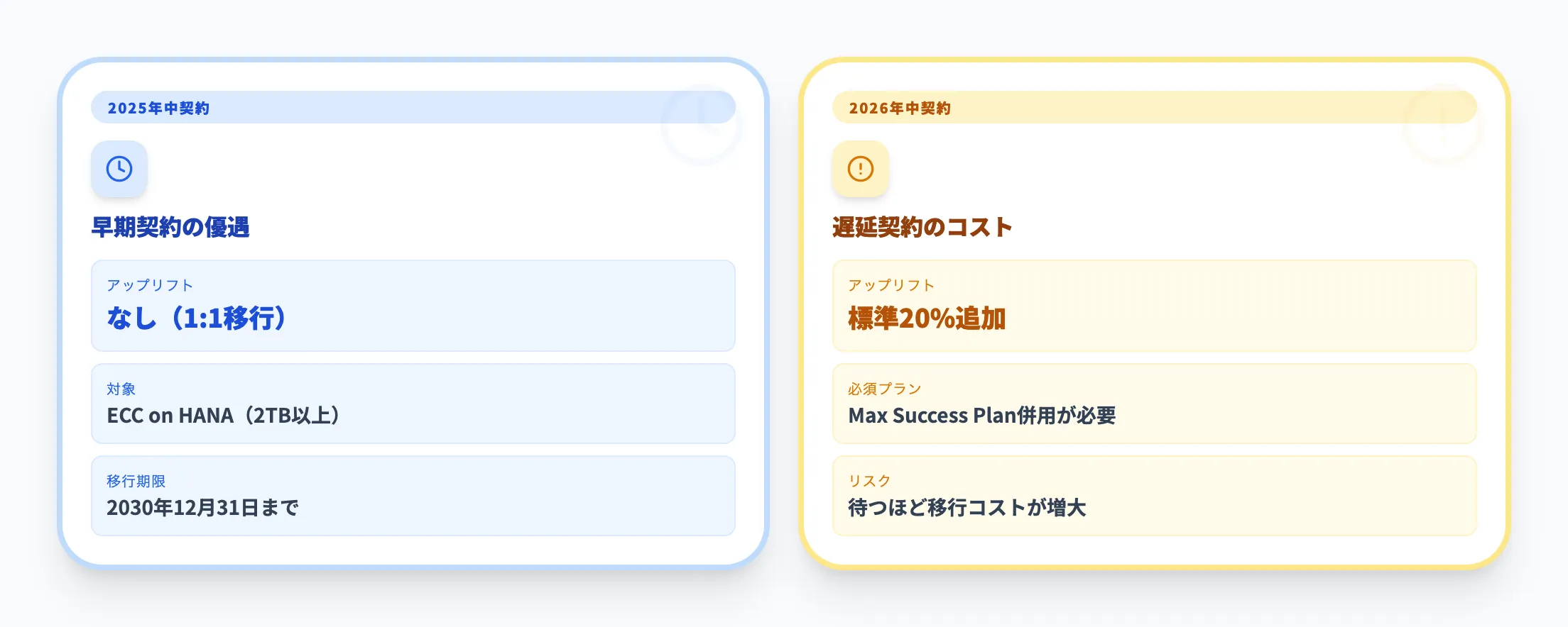Transition Optionの条件