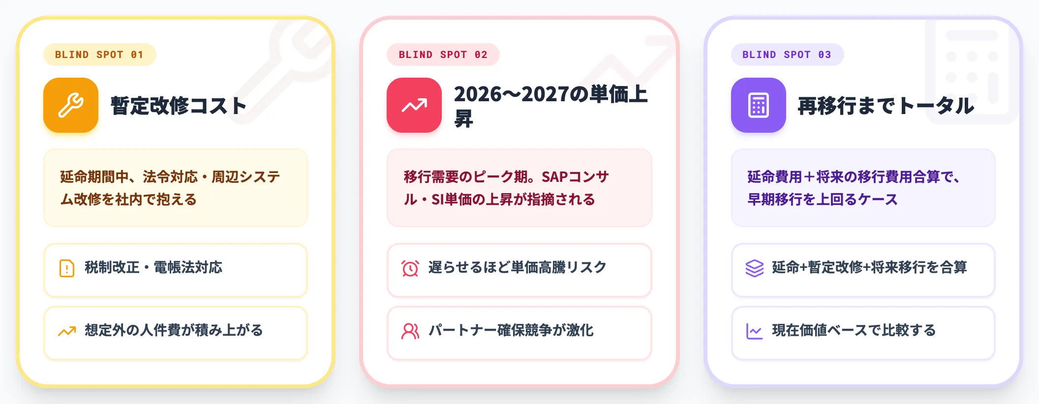 コスト試算で見落とされやすい3項目