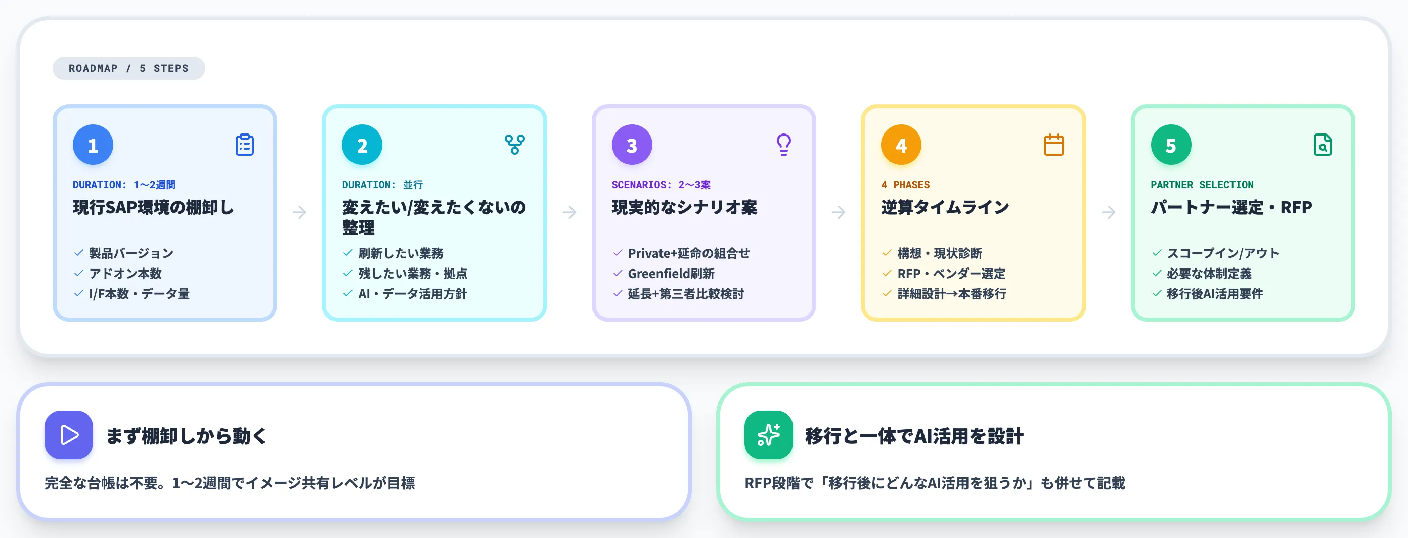 2026年から始める検討ステップ