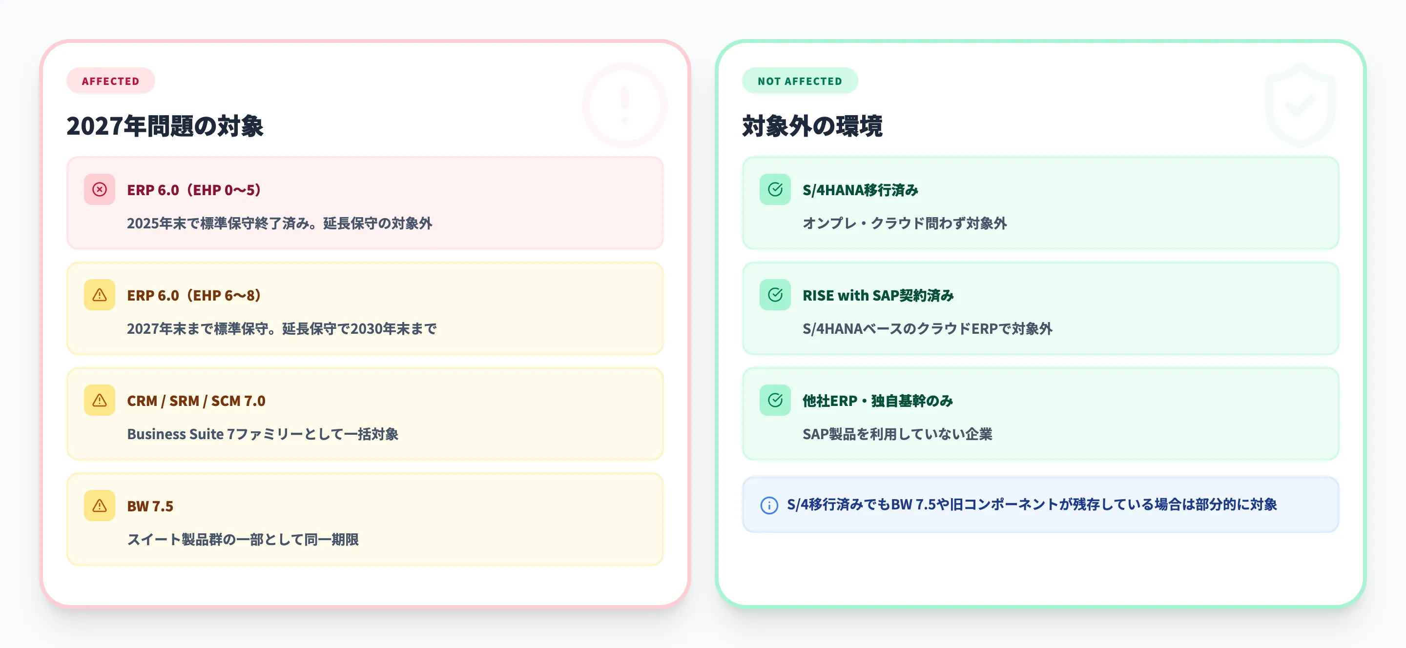 2027年問題の対象システムとバージョン