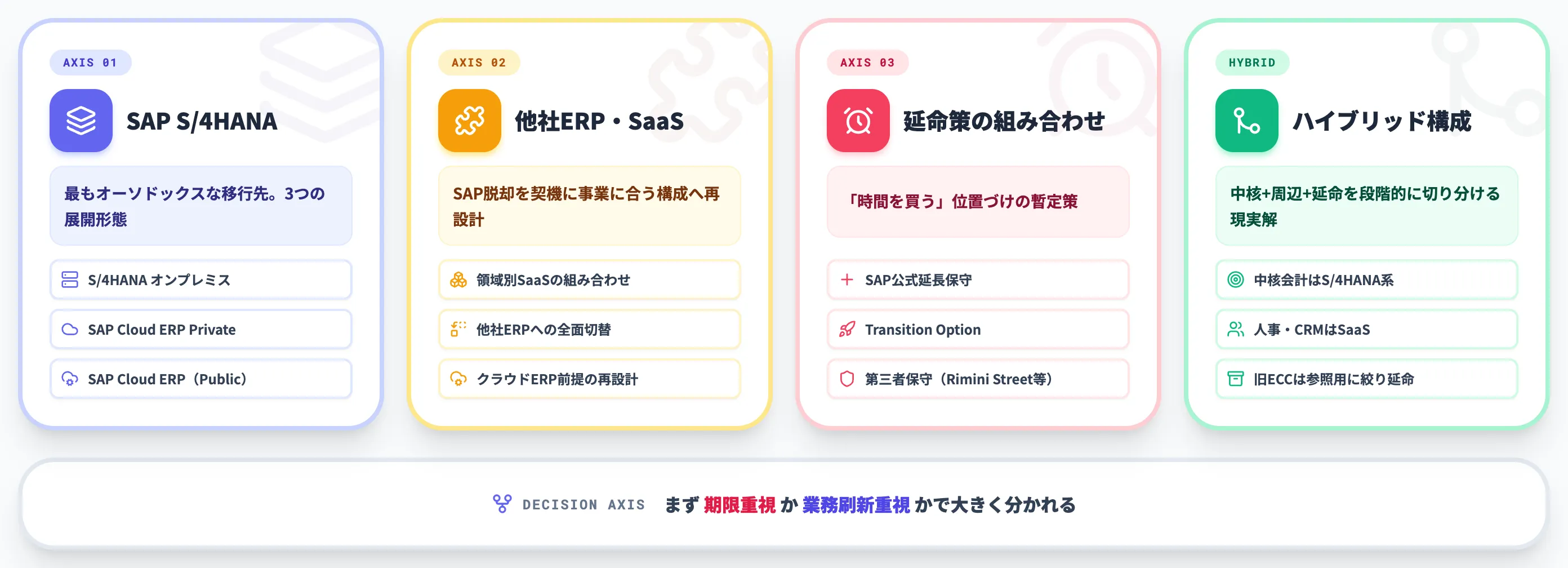 2027年問題への移行先の選択肢