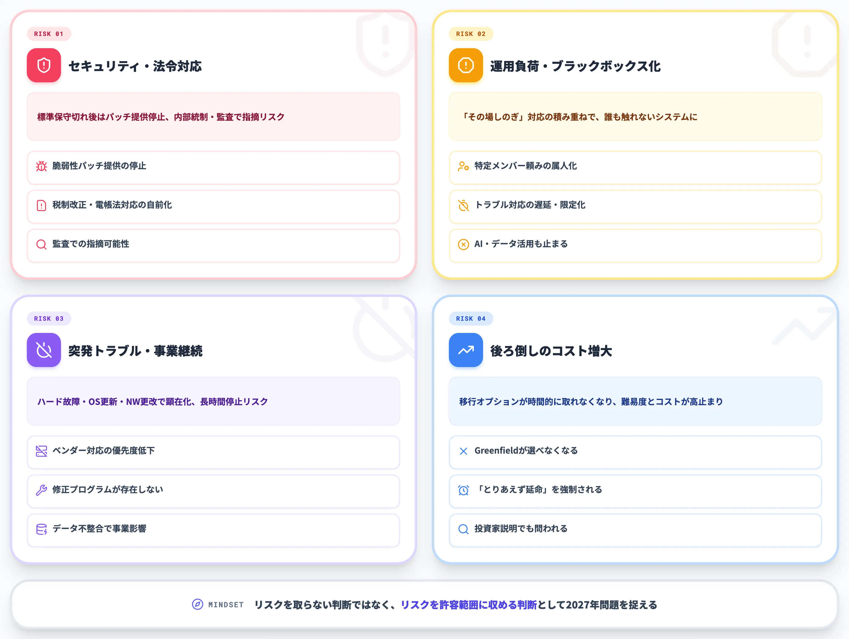 2027年問題を放置した場合のリスク
