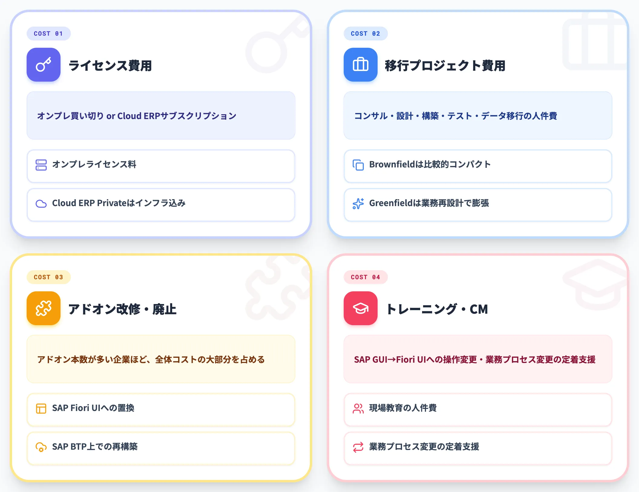 S4HANA移行のコスト構造