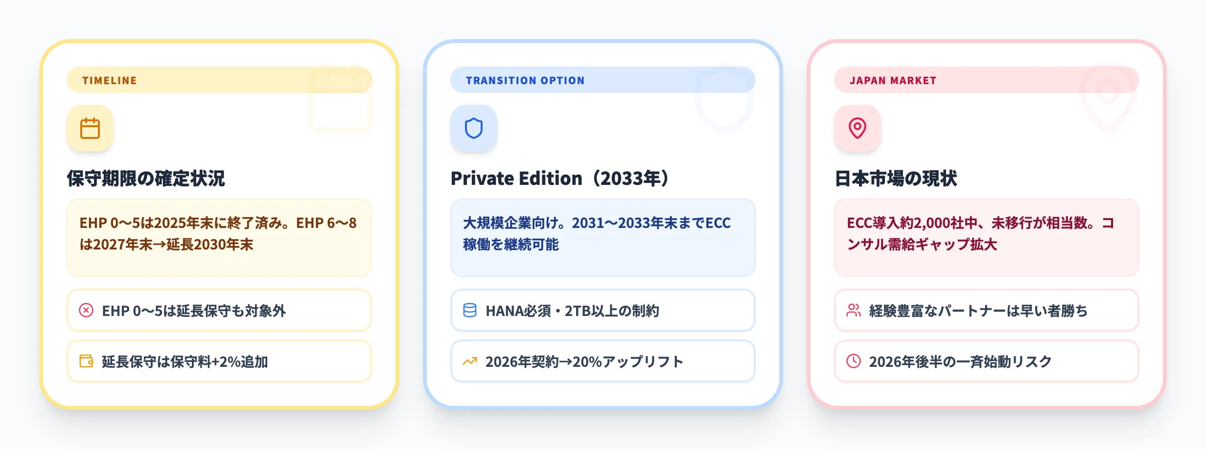 SAP 2027年問題の2026年最新動向