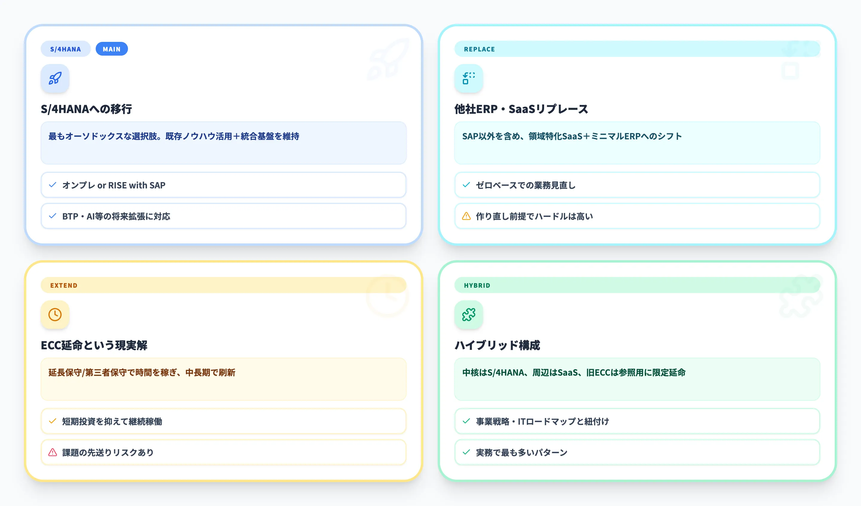 SAP 2027年問題への対応方針