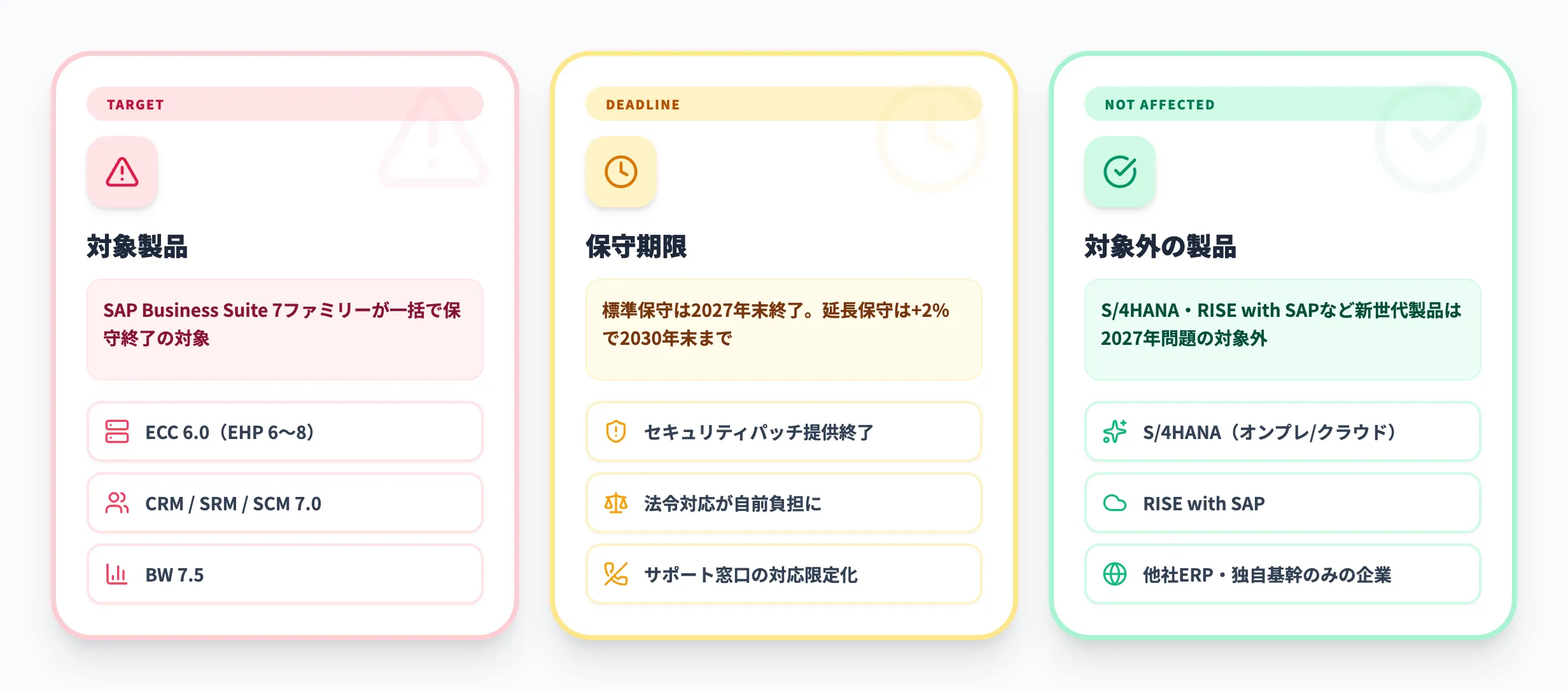 SAPの2027年問題とは