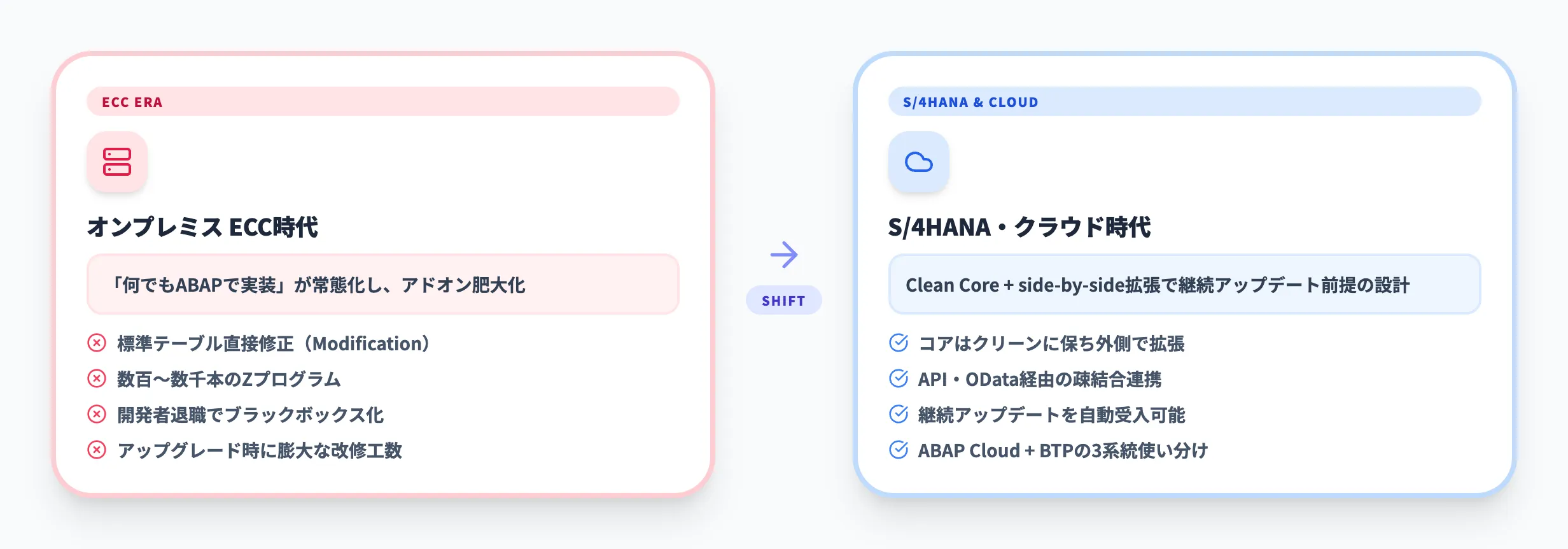 SAPアドオン設計思想の変化