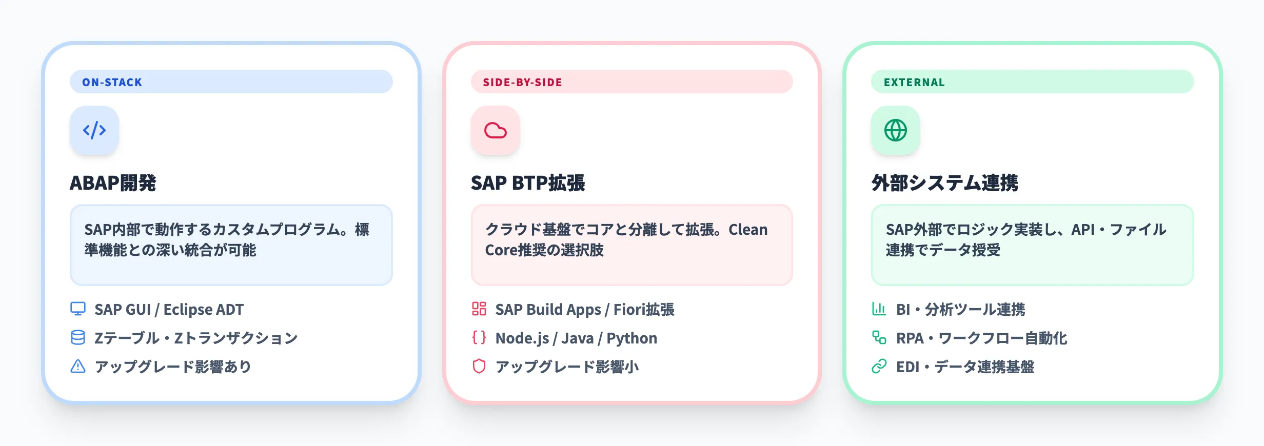 SAPアドオン開発の主な実装手法