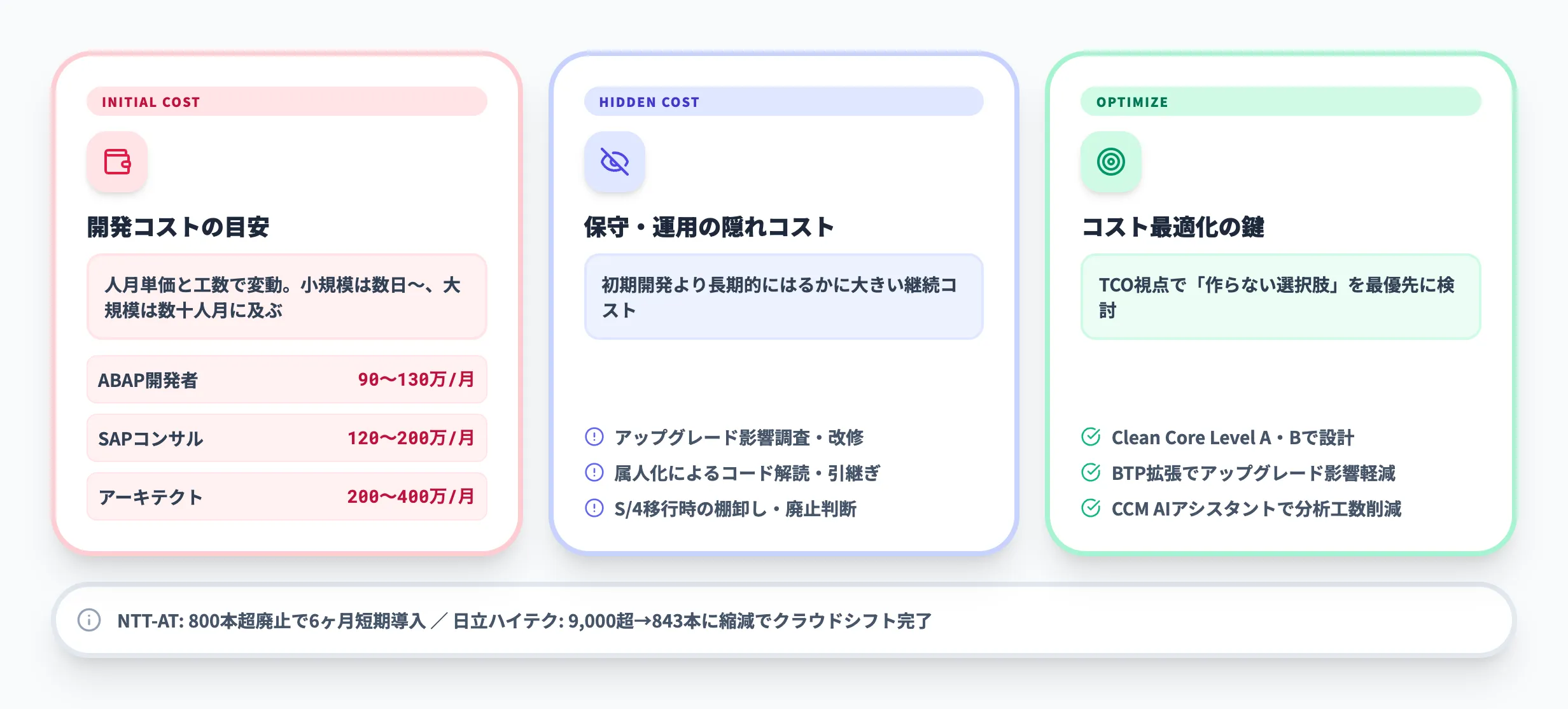 SAPアドオン開発の費用とコスト構造