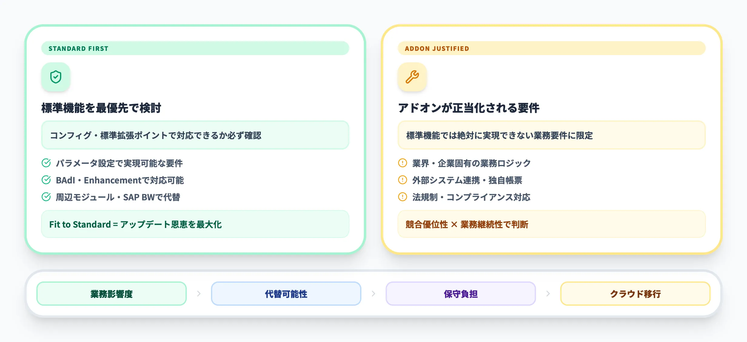 SAP標準機能とアドオンの使い分け
