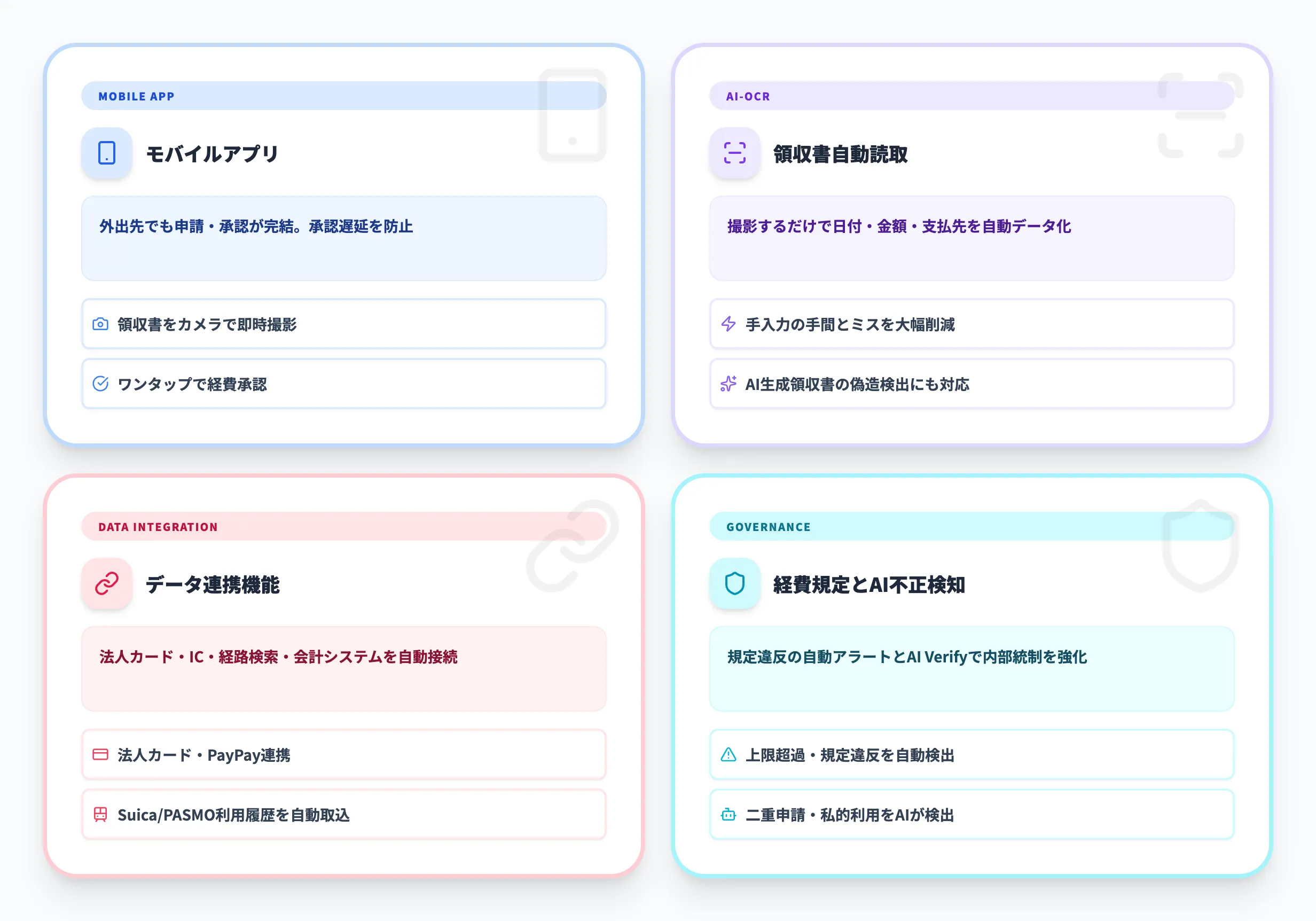 Concur Expenseの主要機能
