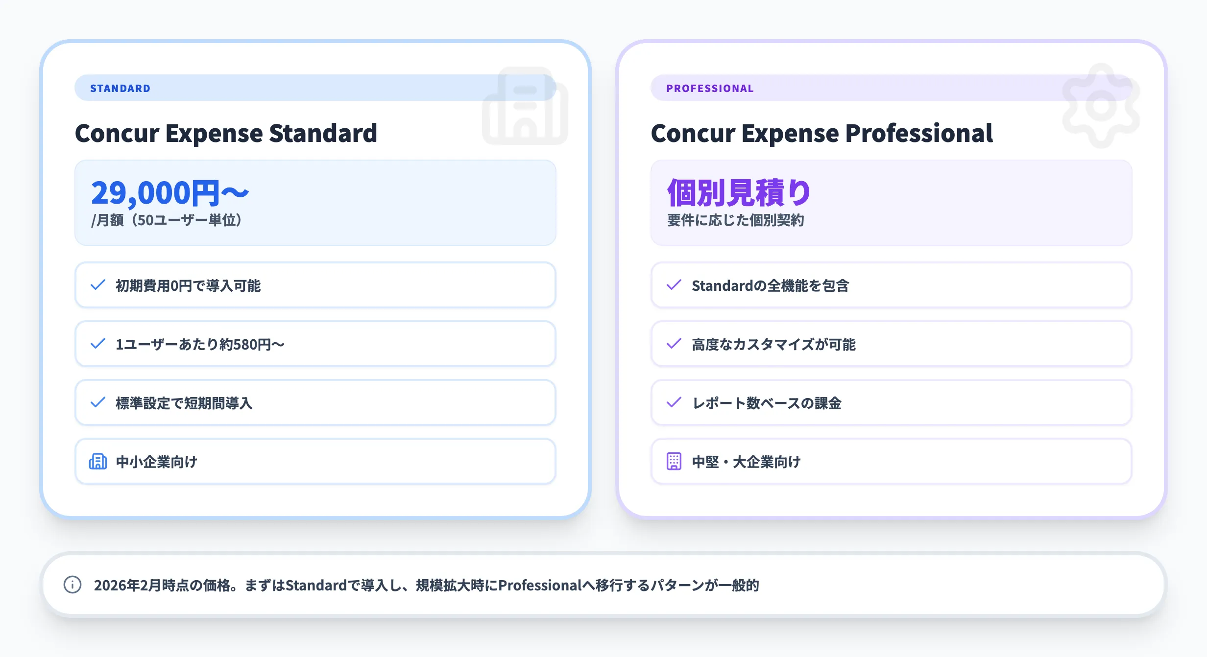 Concur Expenseの料金体系