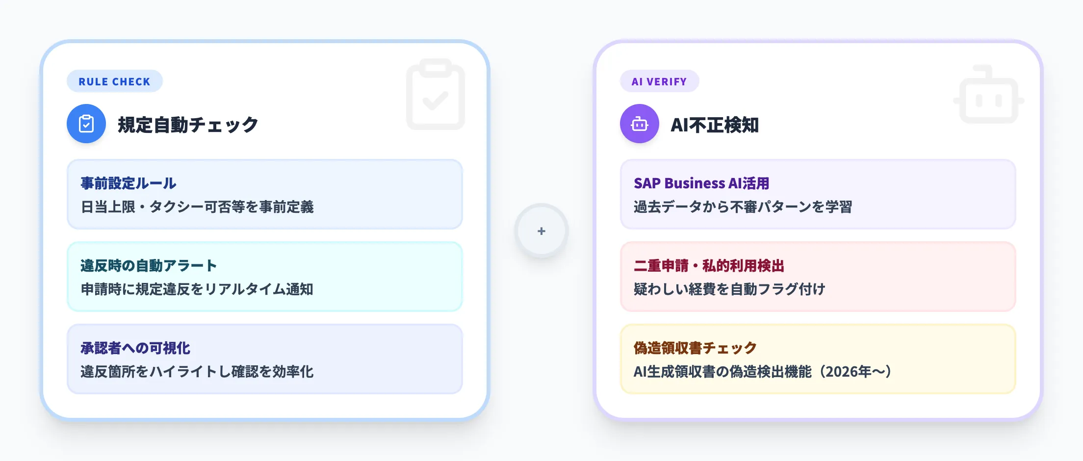 Concur Expenseの経費規定チェックとAI不正検知