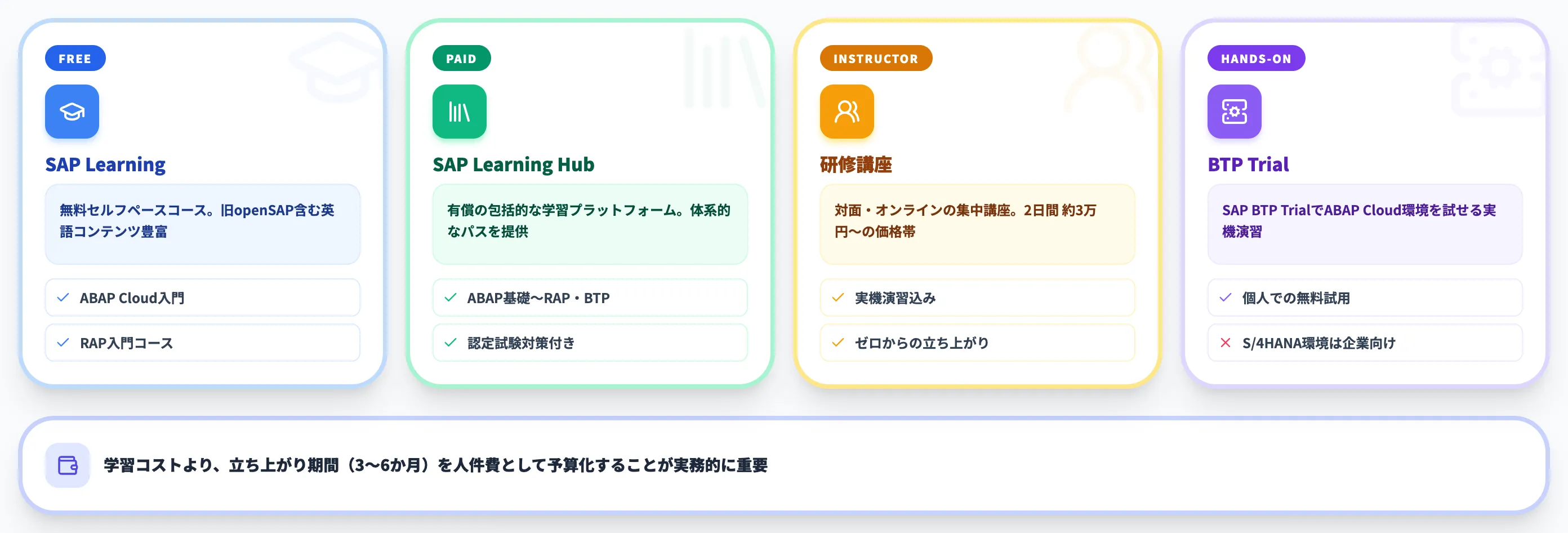 学習リソース