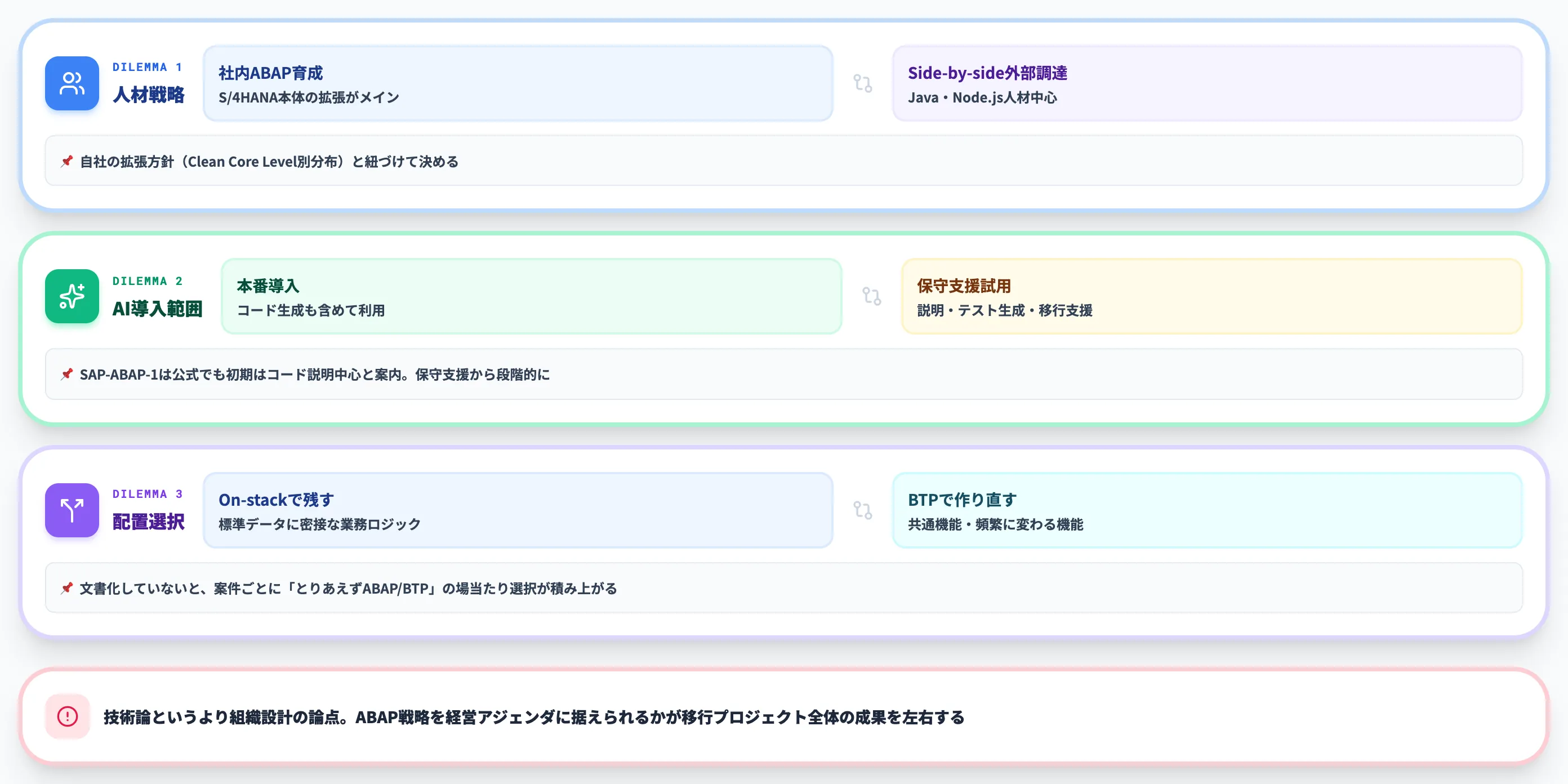 戦略設計で詰まりやすい3つの判断軸