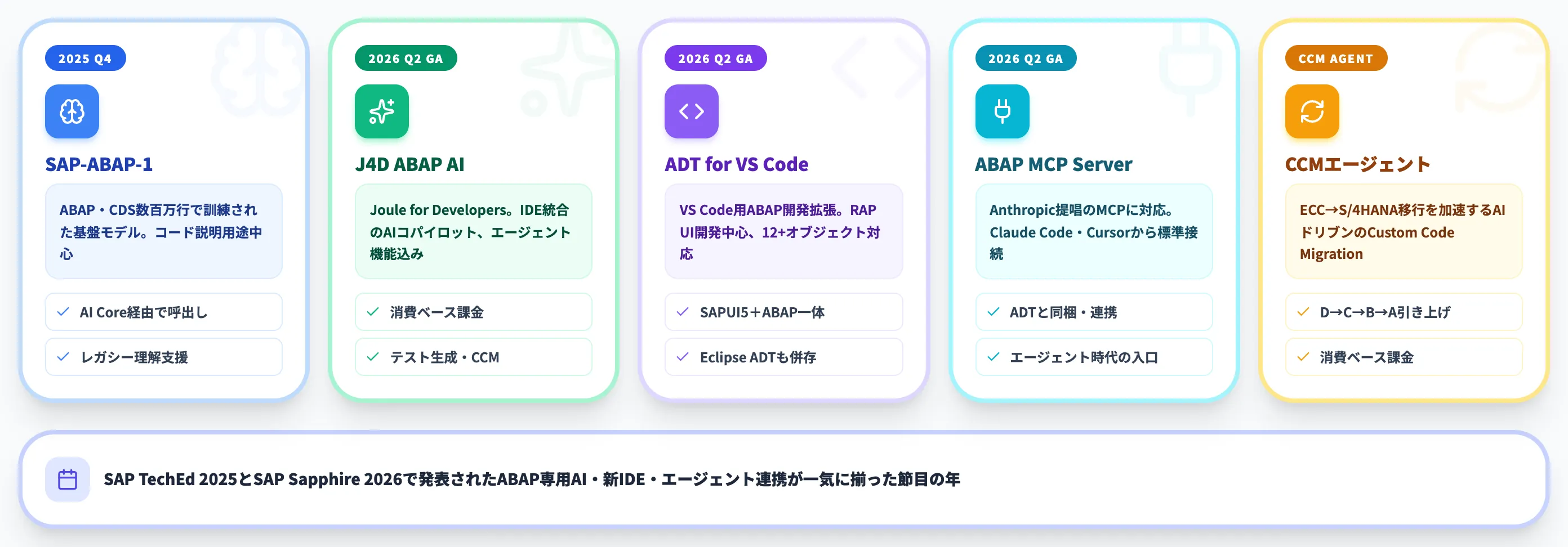 2026年のABAP AI支援とVS Code・MCP対応
