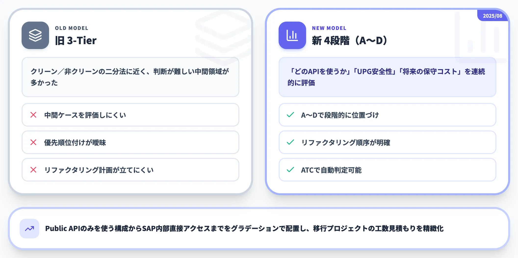 3-Tierから4段階に刷新された理由