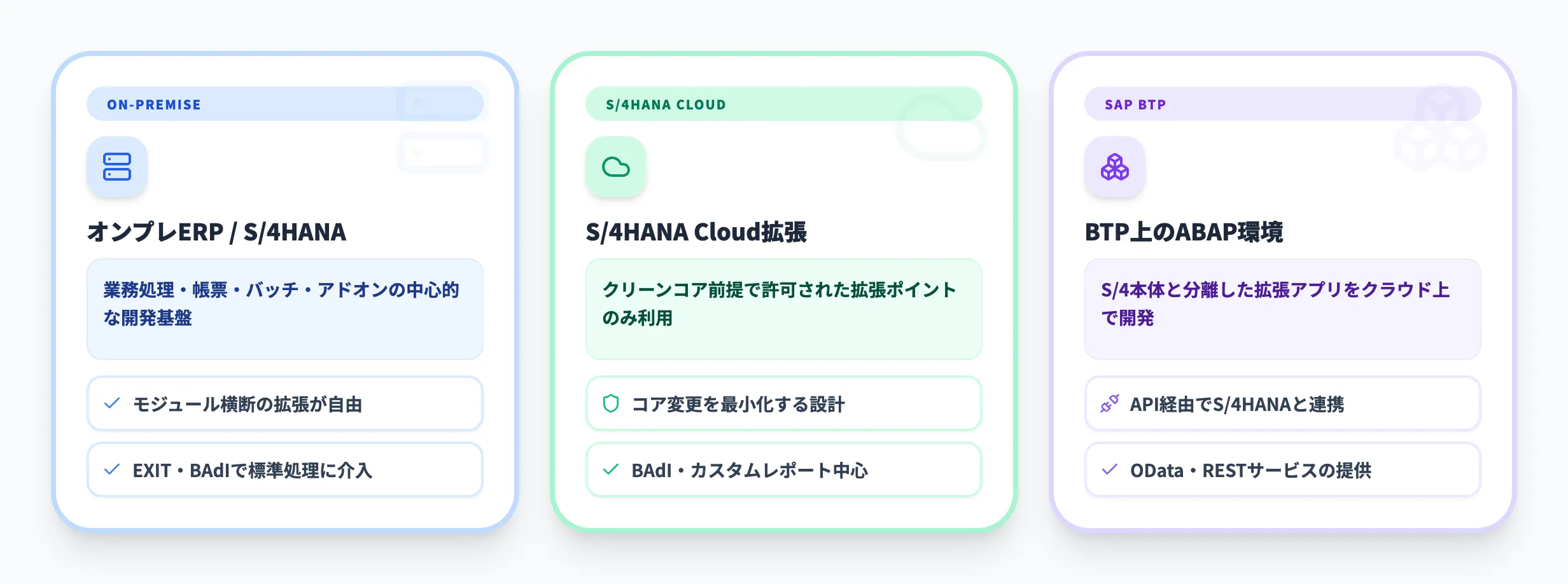 ABAPが使われる主な領域