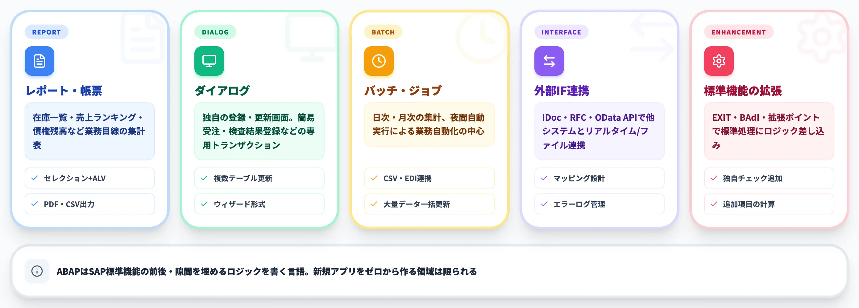 ABAPで何ができるか
