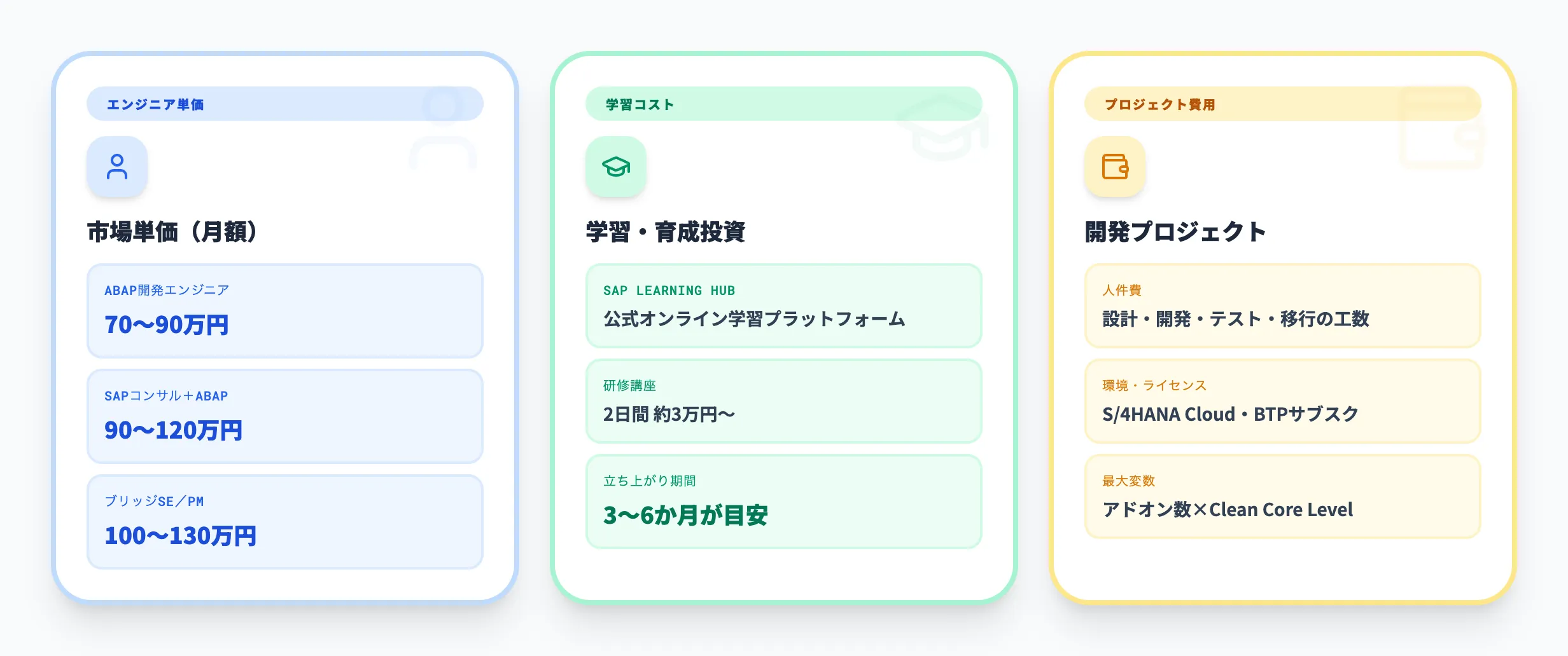 ABAPに関するコスト