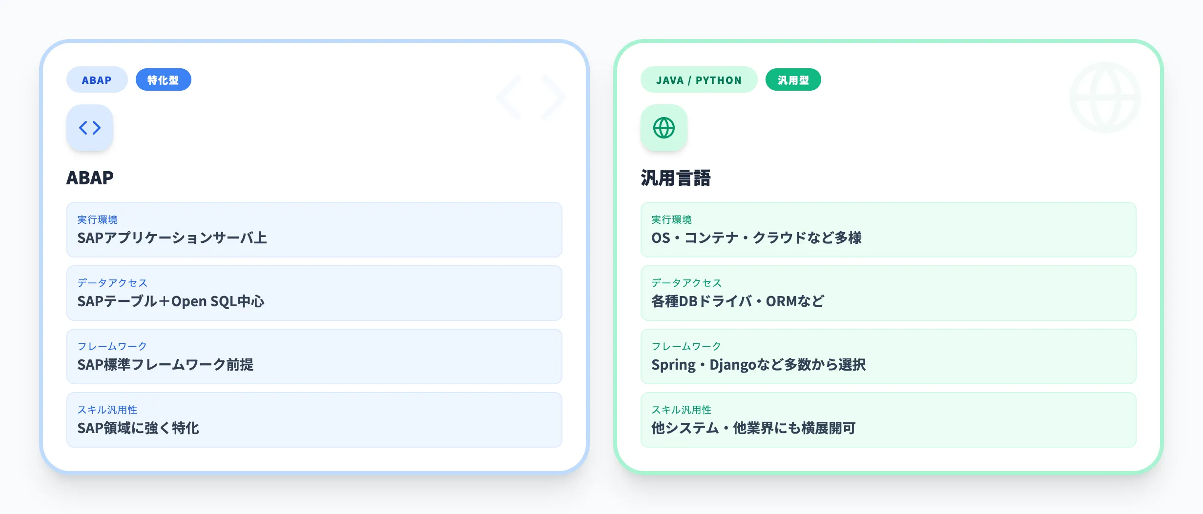 ABAPの特徴と他言語との違い