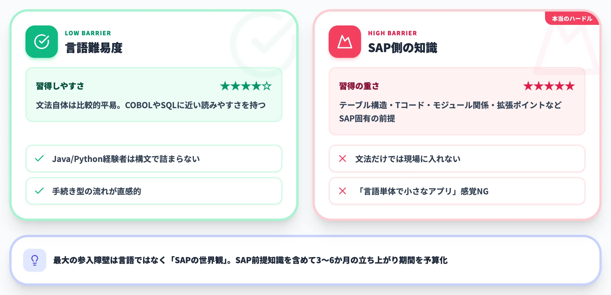 ABAPの難易度と学習ハードル