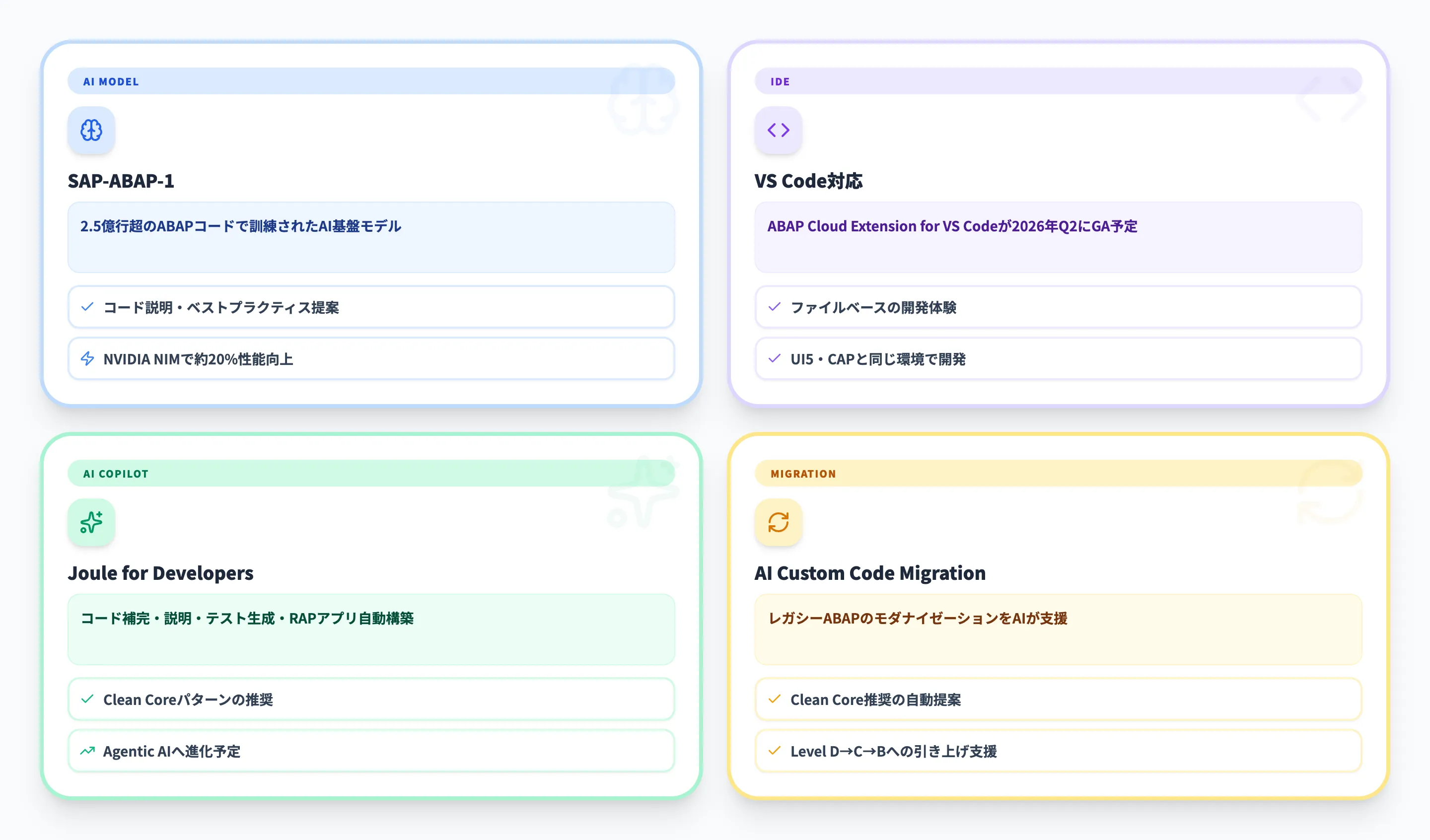 ABAPの2026年最新動向