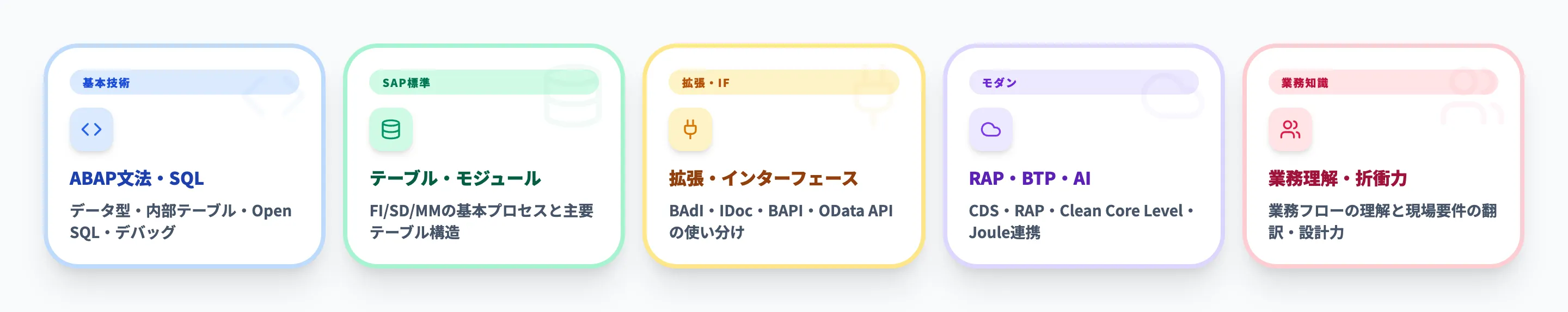 ABAPエンジニアに求められるスキルセット