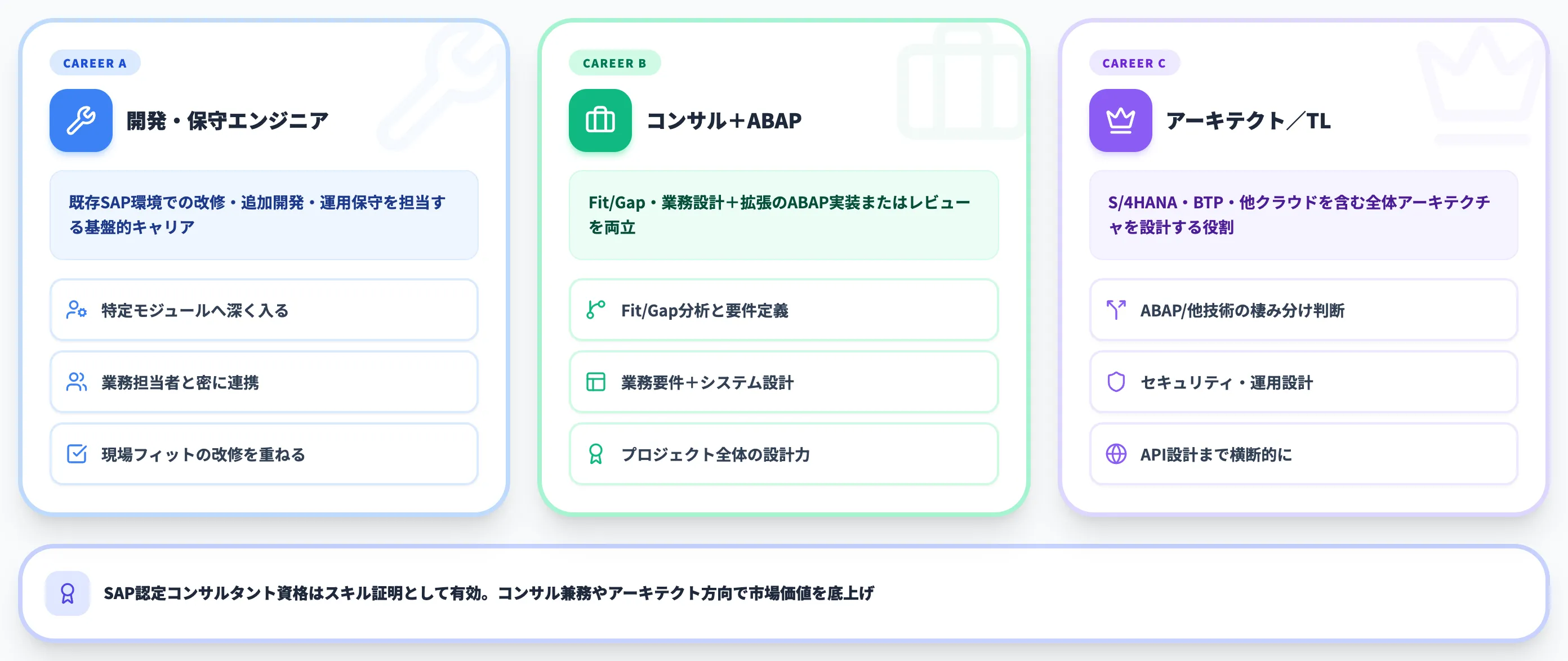 ABAPエンジニアの正社員キャリア