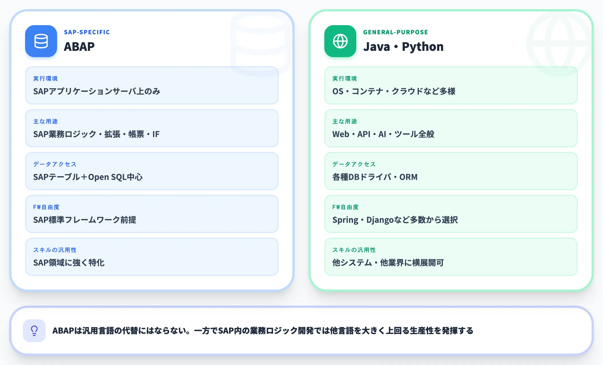 ABAPとは？SAP開発言語の特徴・できること・将来性を解説 | AI総合研究