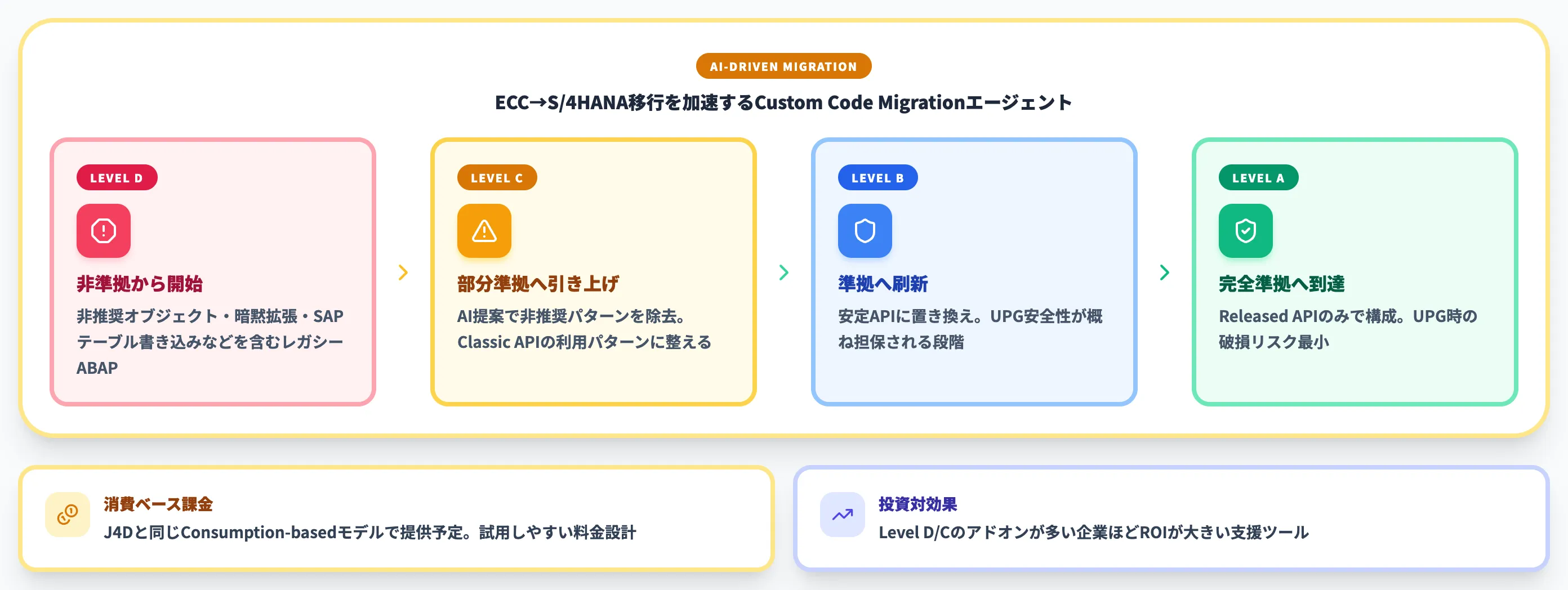 Custom Code Migration Agent