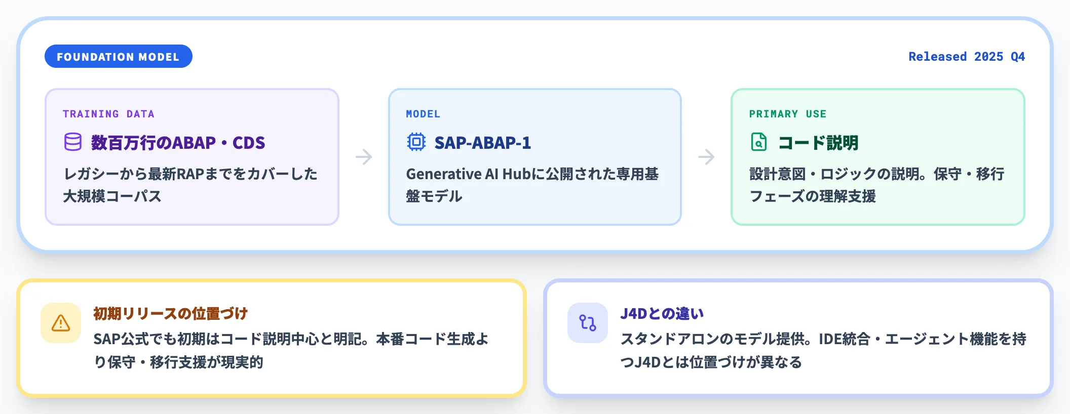 ABAPとは？SAP開発言語の特徴・できること・将来性を解説 | AI総合研究