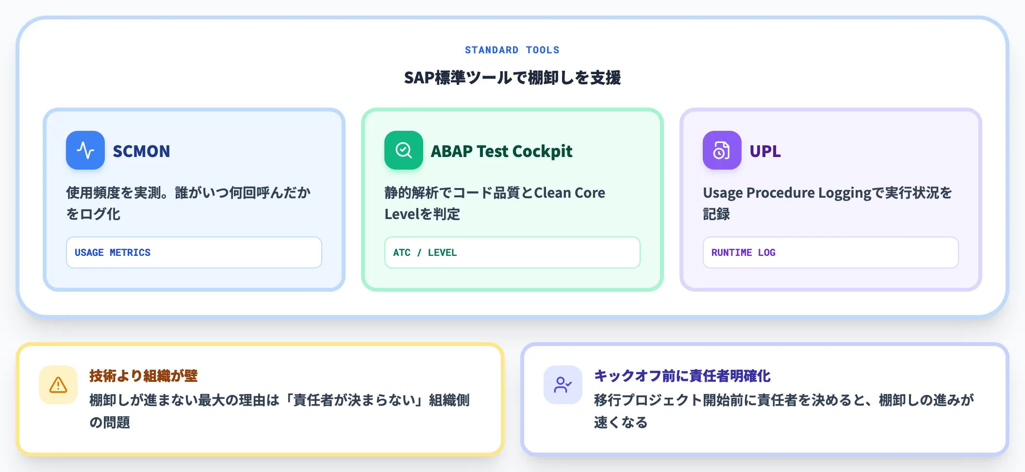 Step1 アドオン棚卸しから始める